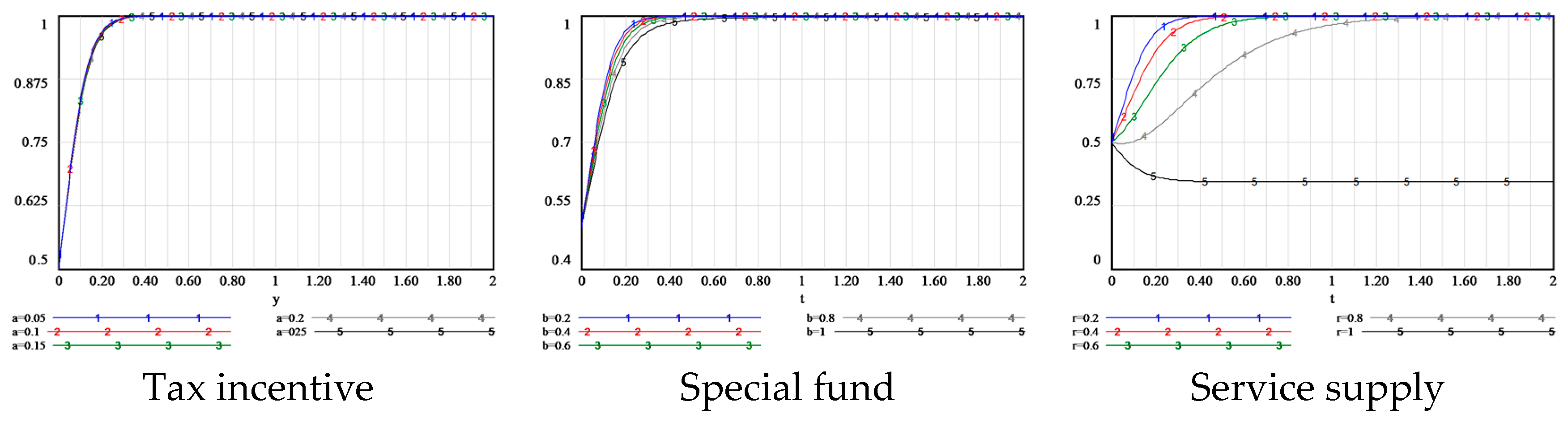Buildings 15 00949 g006