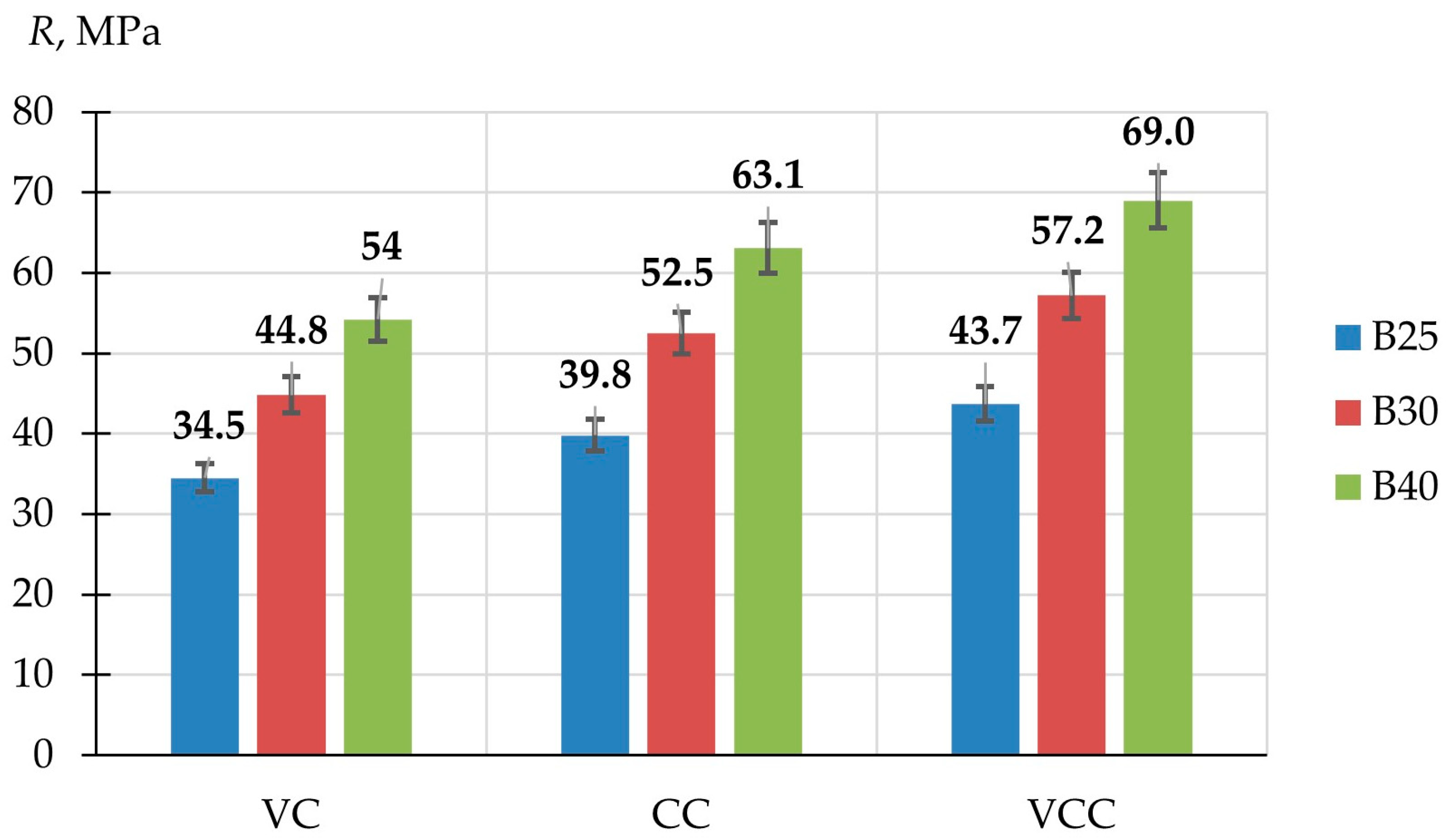 Buildings 15 00950 g007