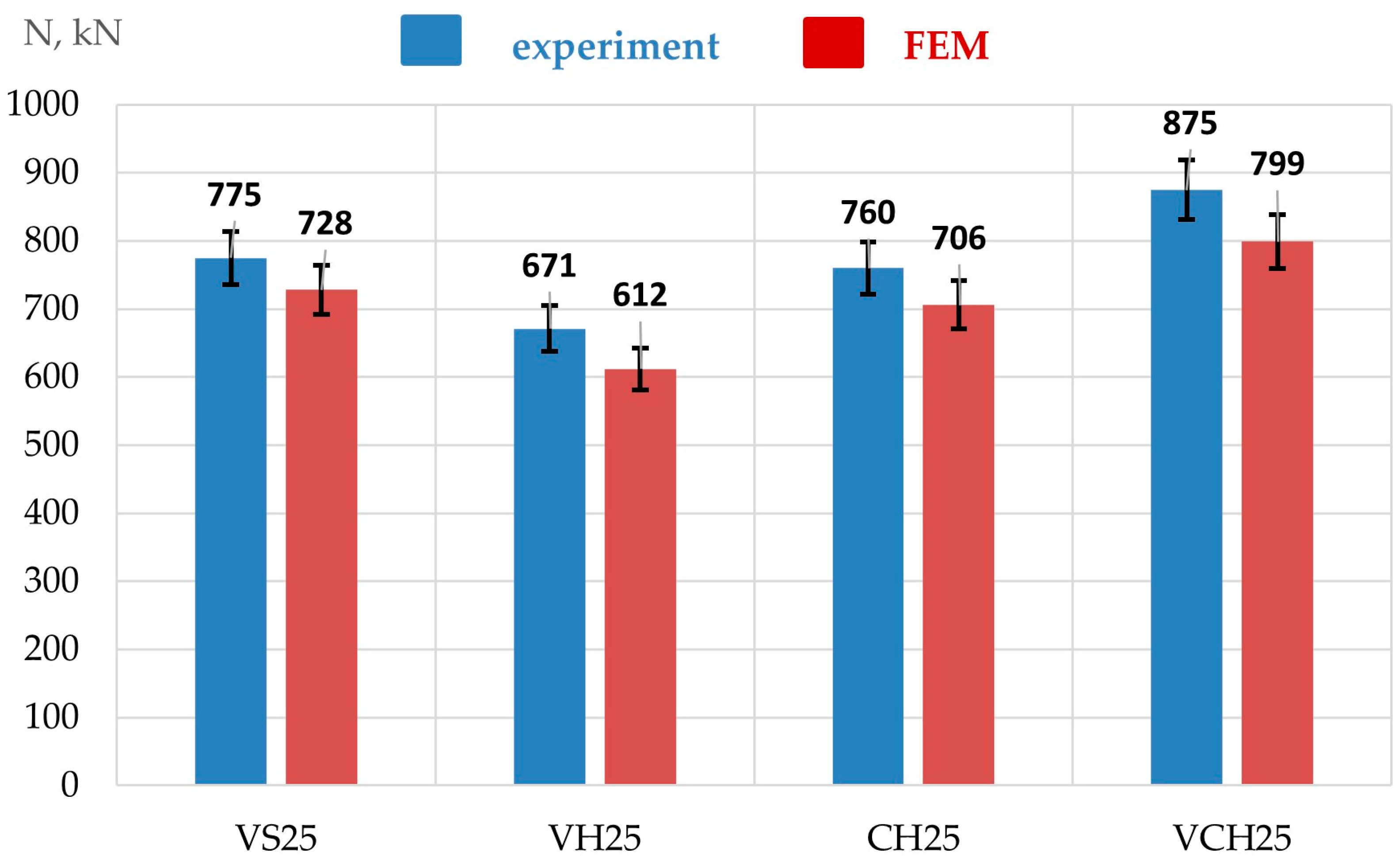 Buildings 15 00950 g012