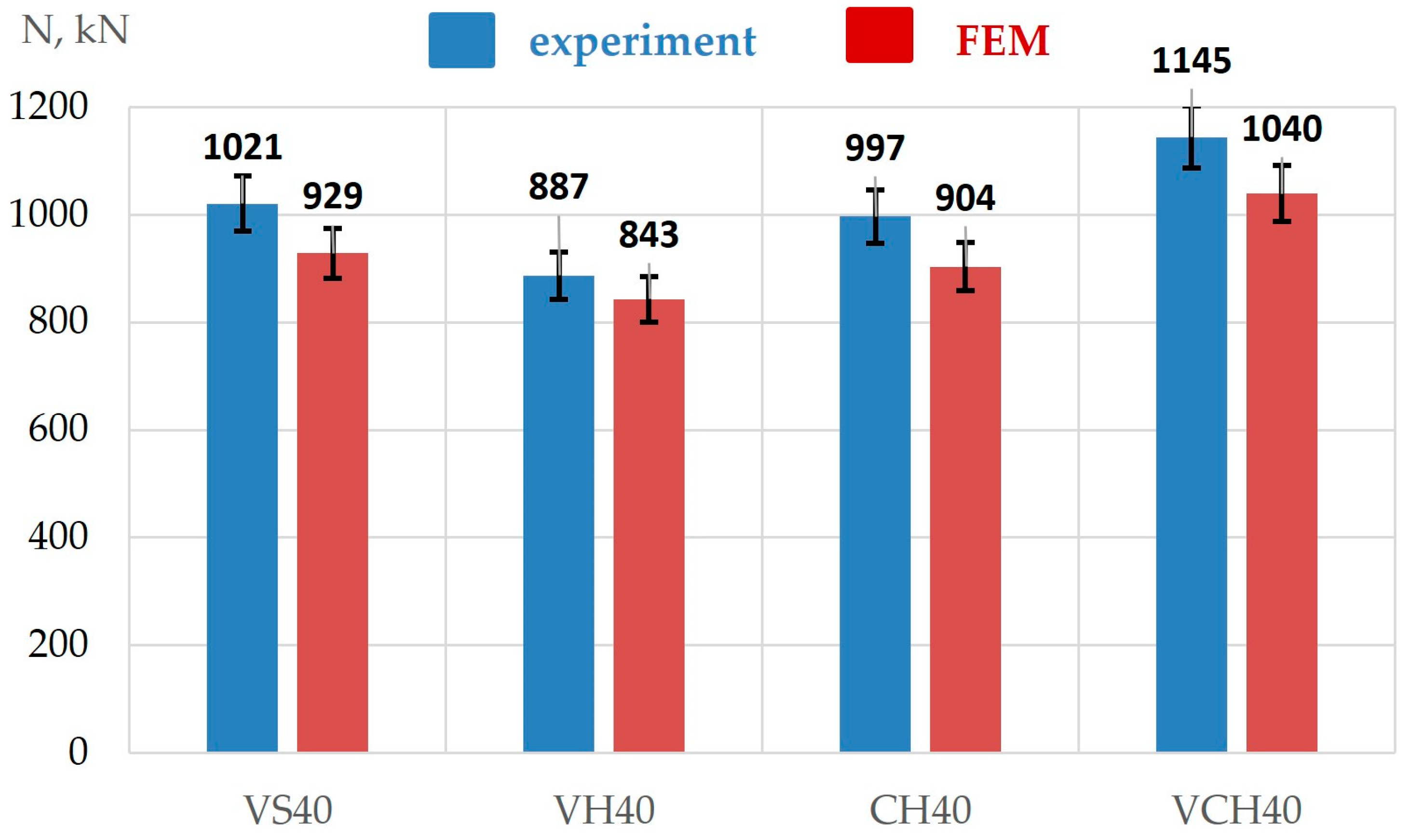 Buildings 15 00950 g014