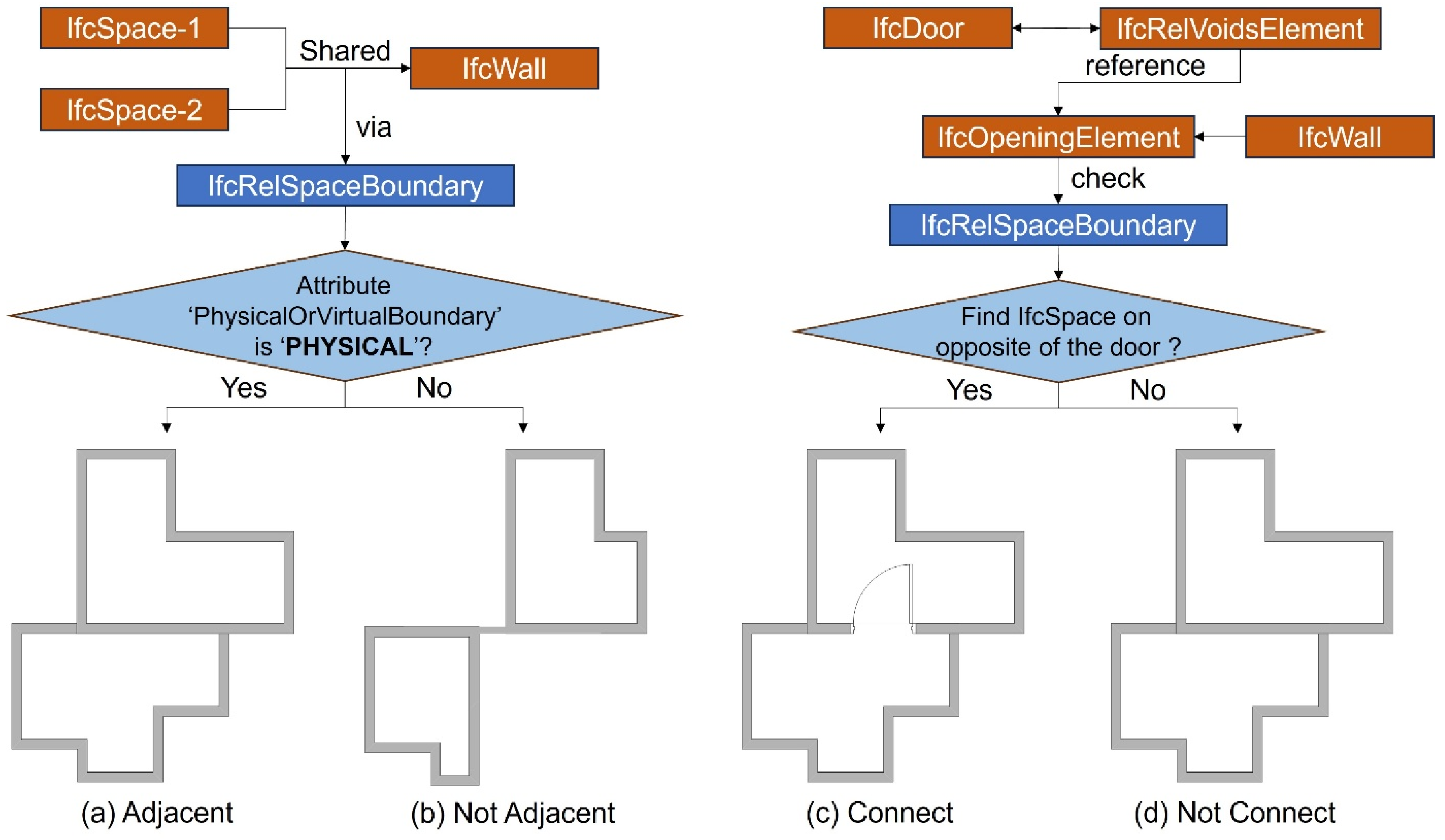 Buildings 15 00951 g004