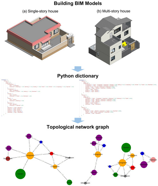 Intelligent BIM Searching via Deep Embedding of Geometric