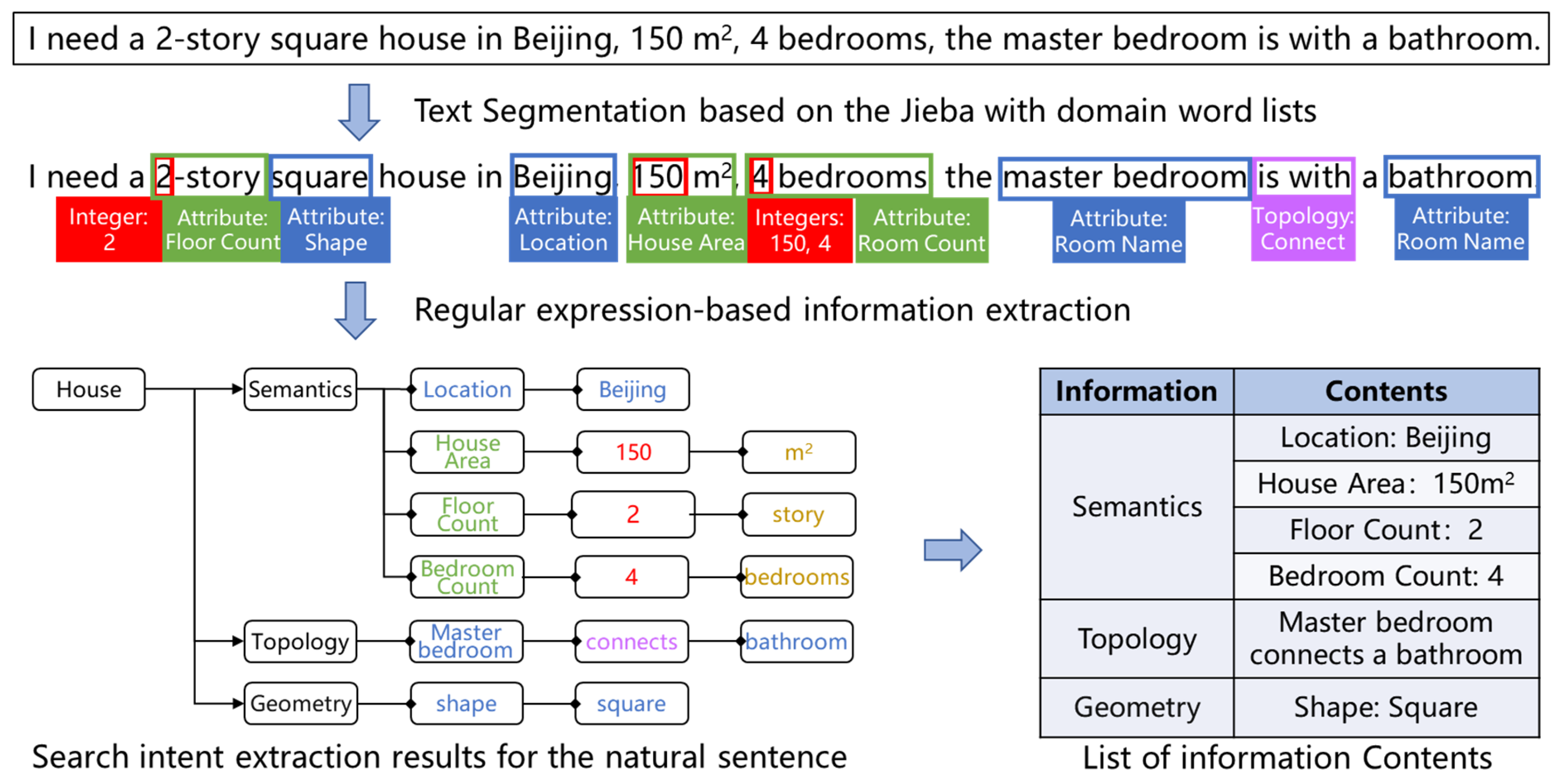 Buildings 15 00951 g007