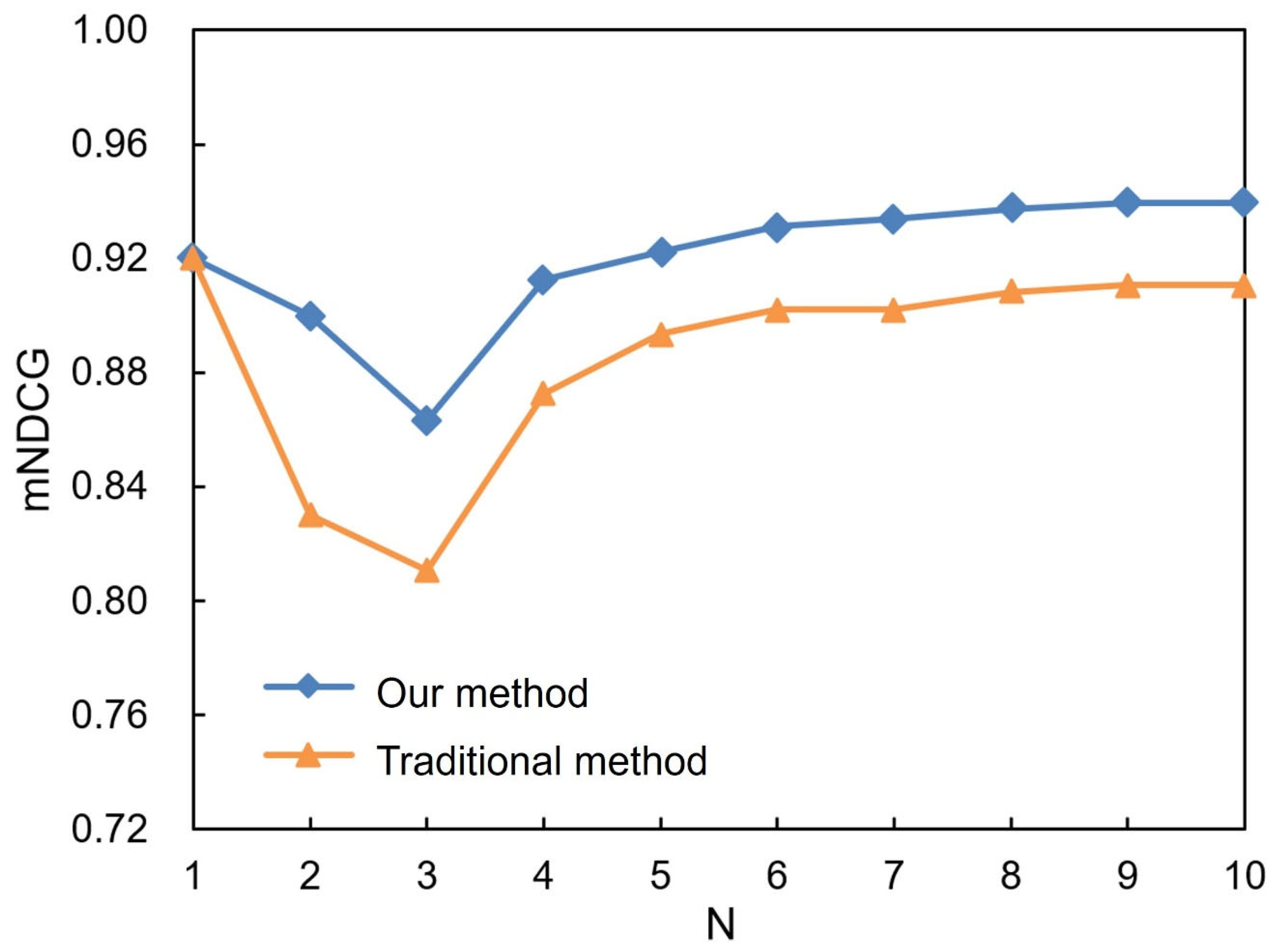 Buildings 15 00951 g014