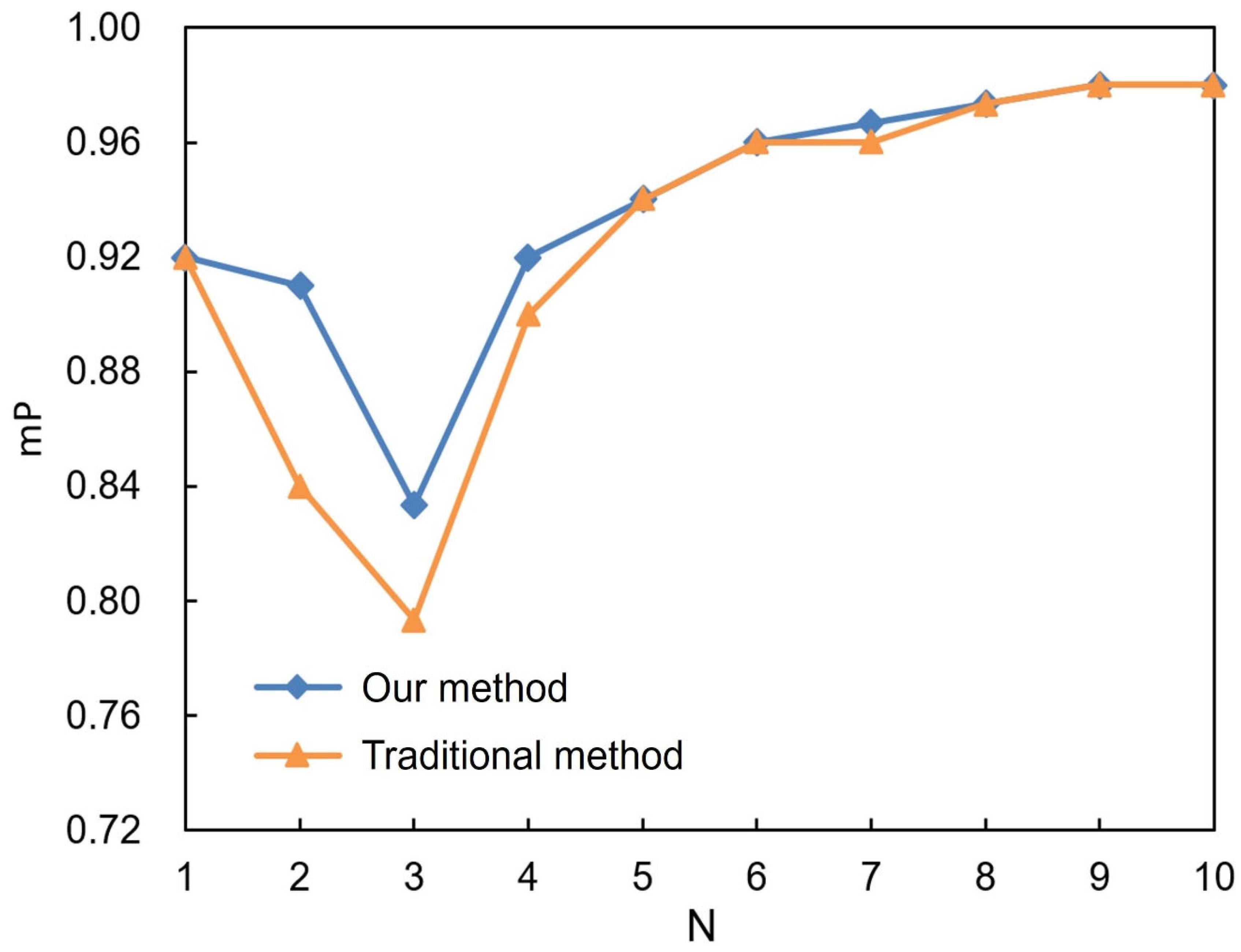 Buildings 15 00951 g015