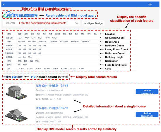 Intelligent BIM Searching via Deep Embedding of Geometric
