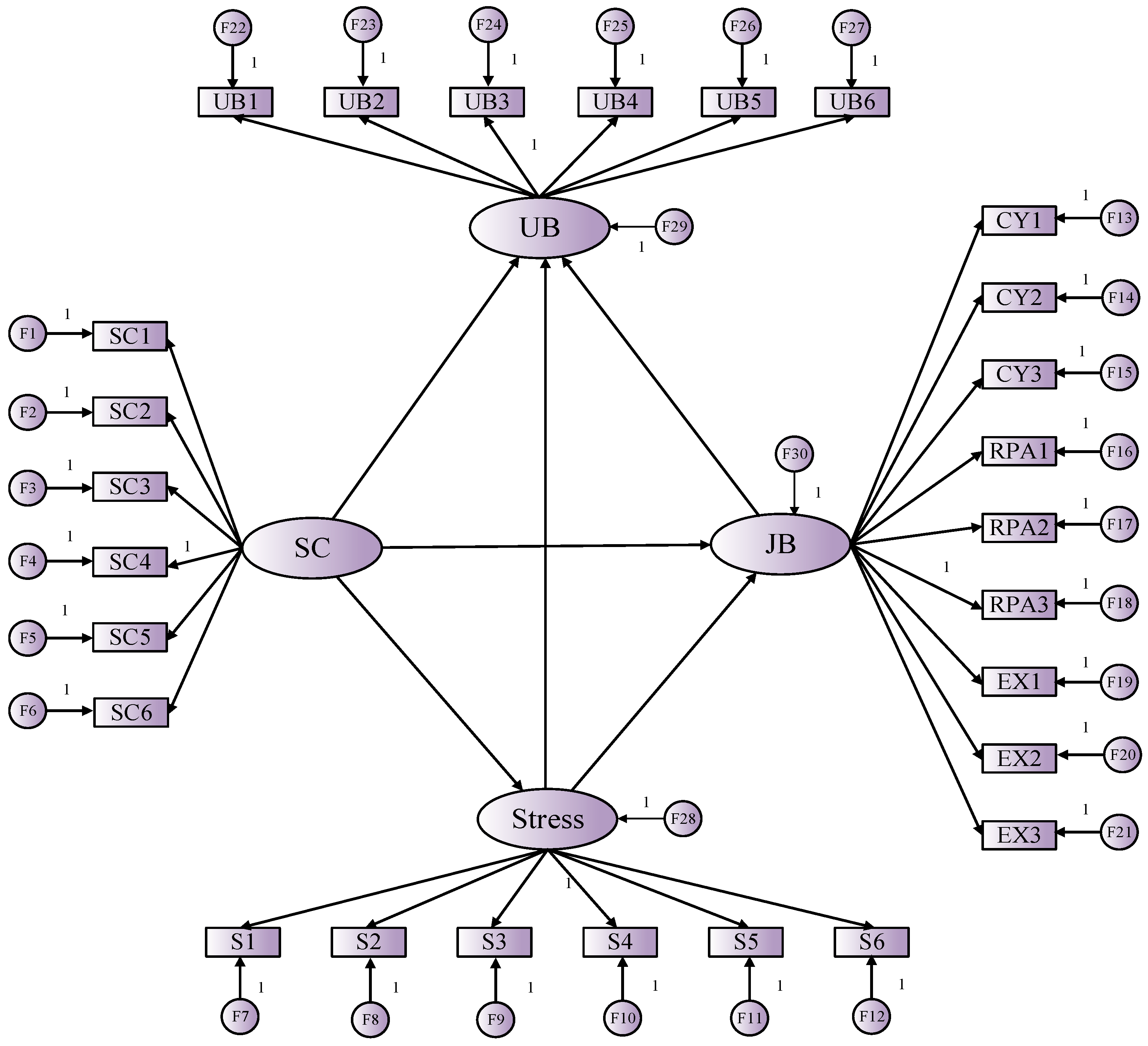 Buildings 15 00954 g002