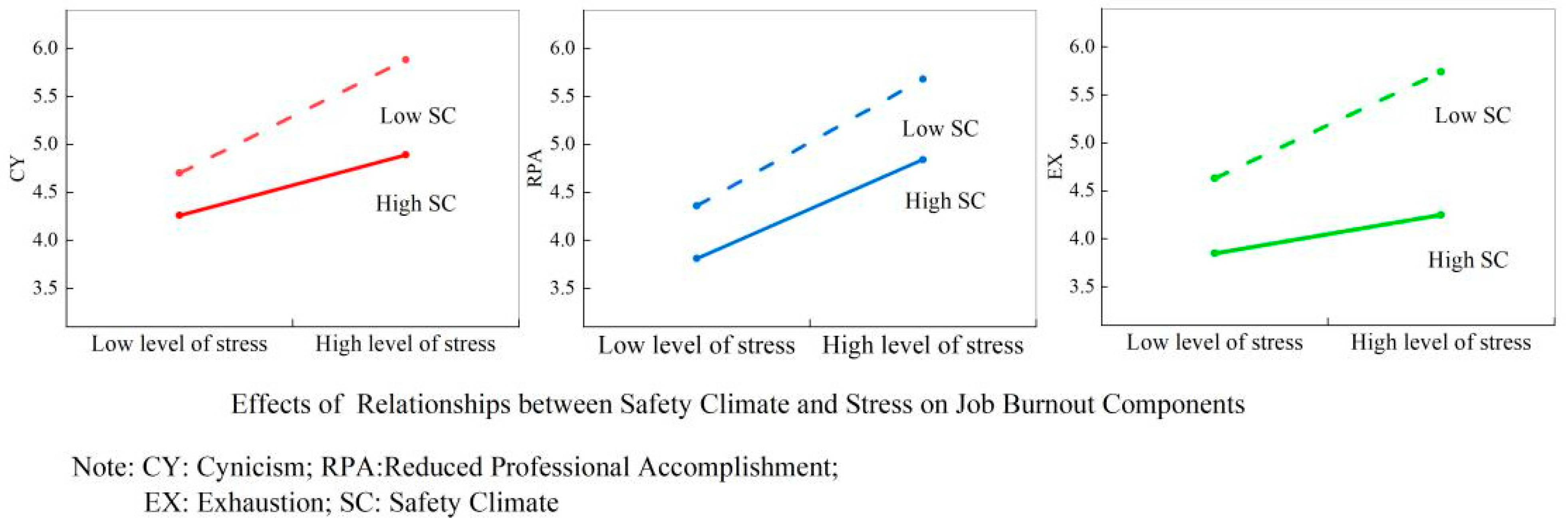 Buildings 15 00954 g003