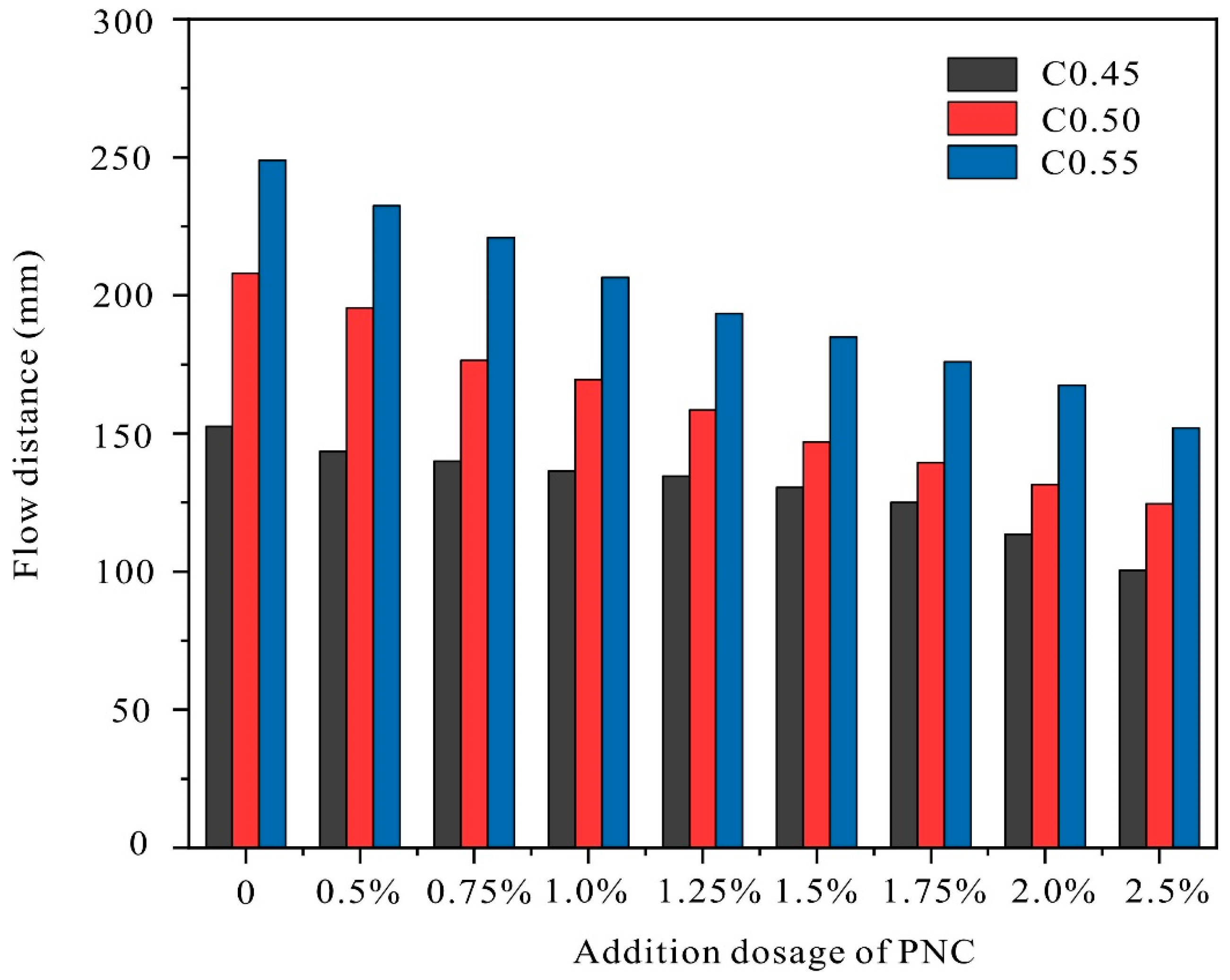Buildings 15 00955 g005