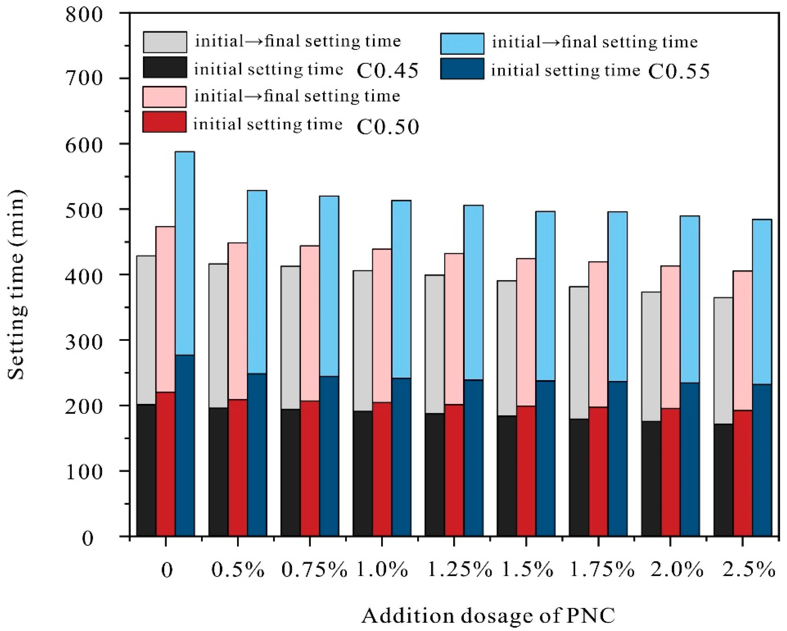 Buildings 15 00955 g006