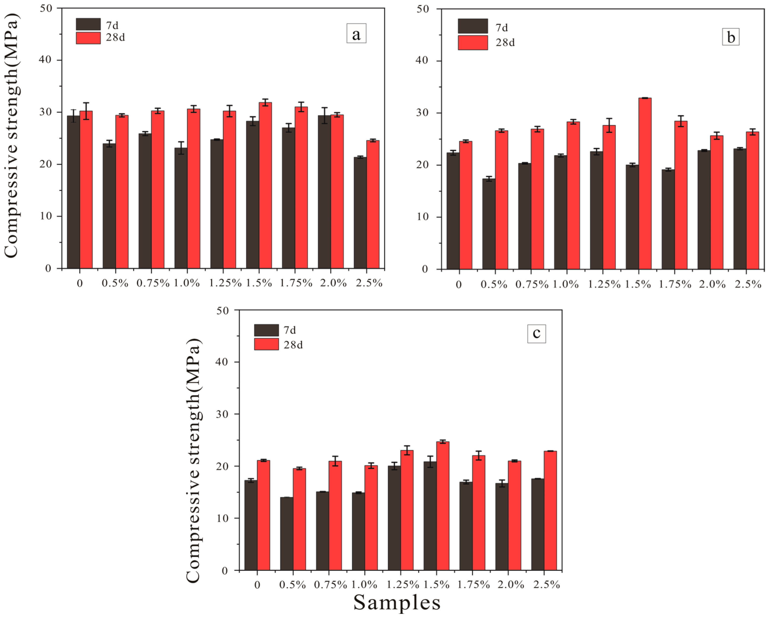 Buildings 15 00955 g007