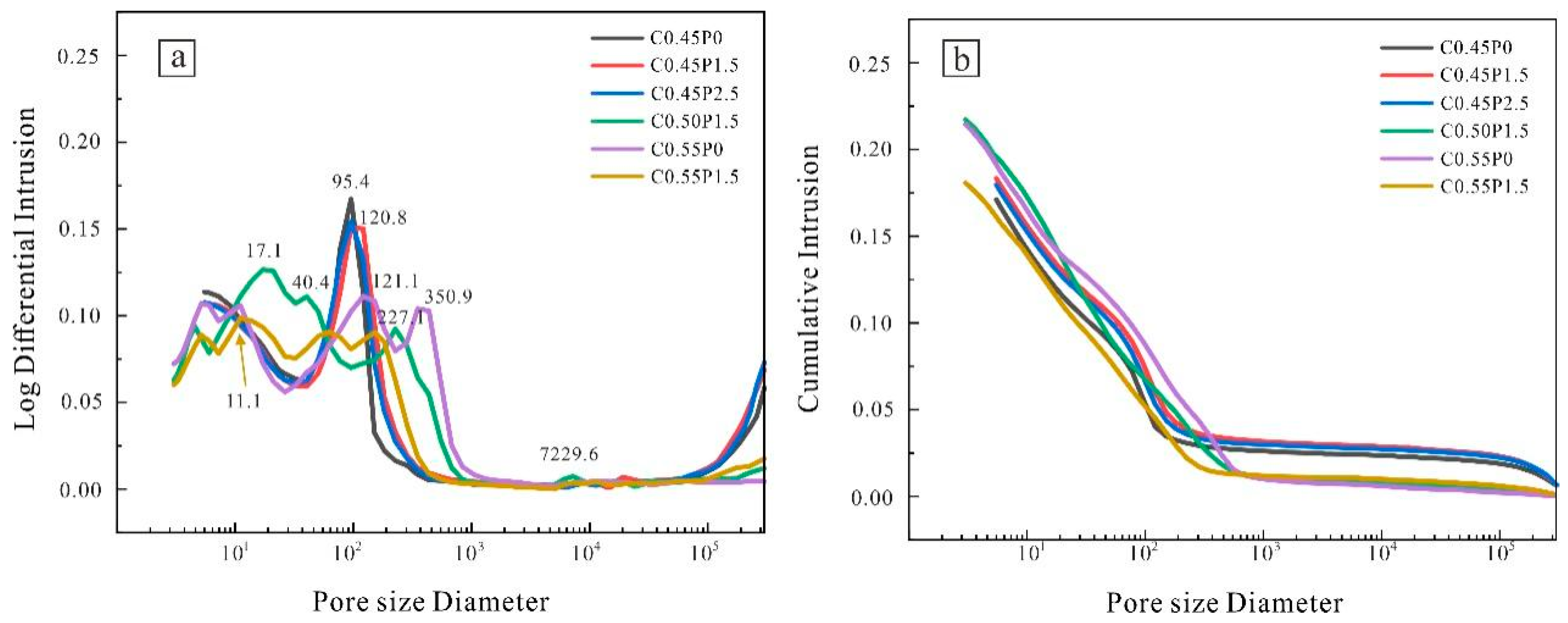 Buildings 15 00955 g015