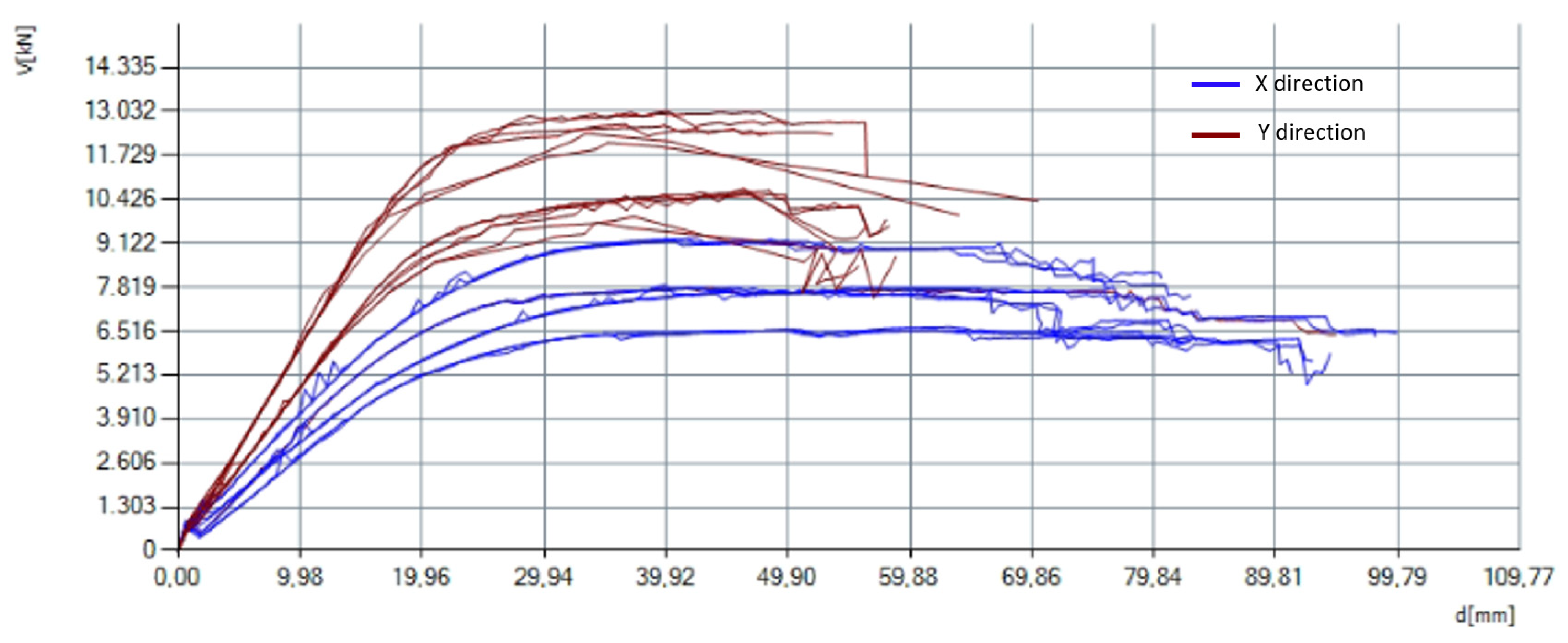 Buildings 15 00956 g021