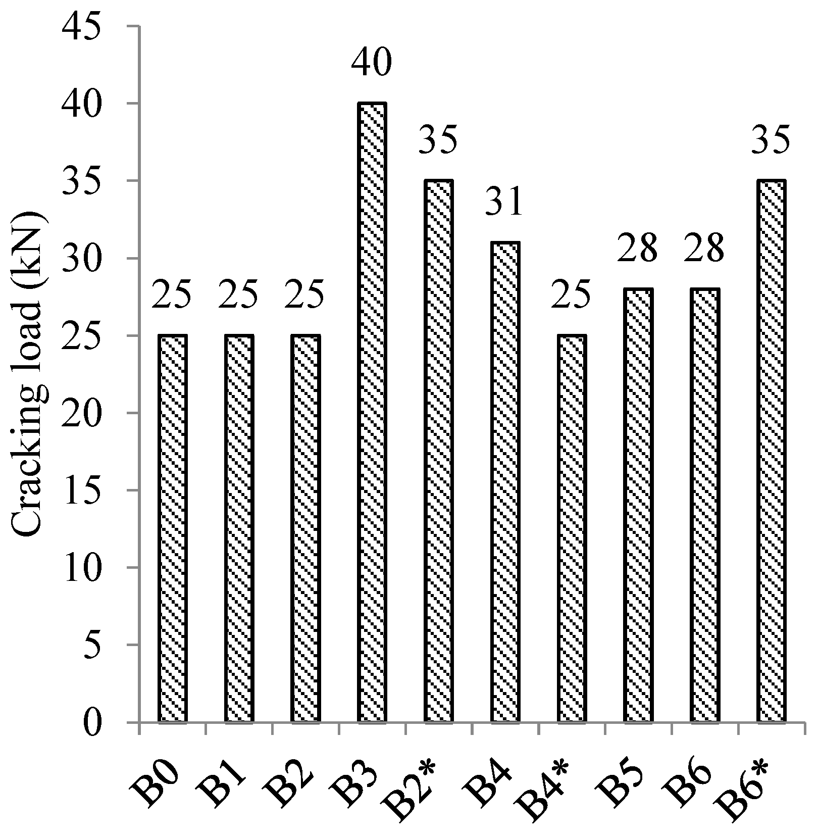 Buildings 15 00957 g006