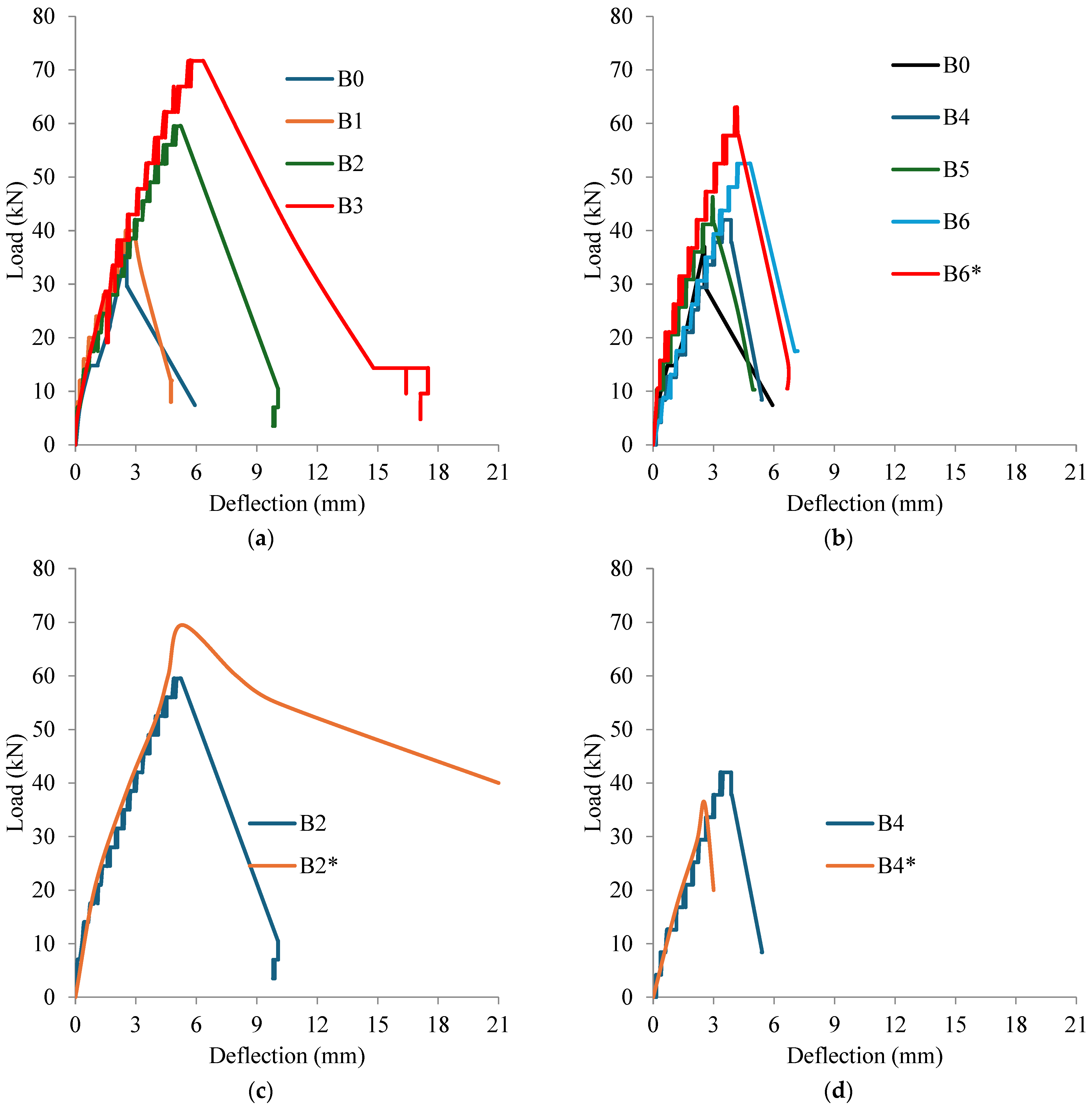 Buildings 15 00957 g007