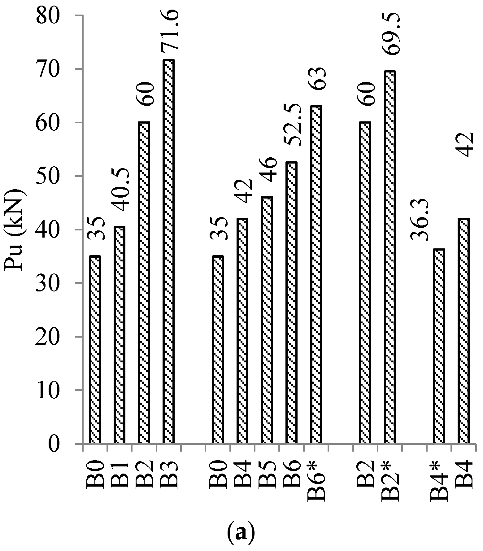 Buildings 15 00957 g008a
