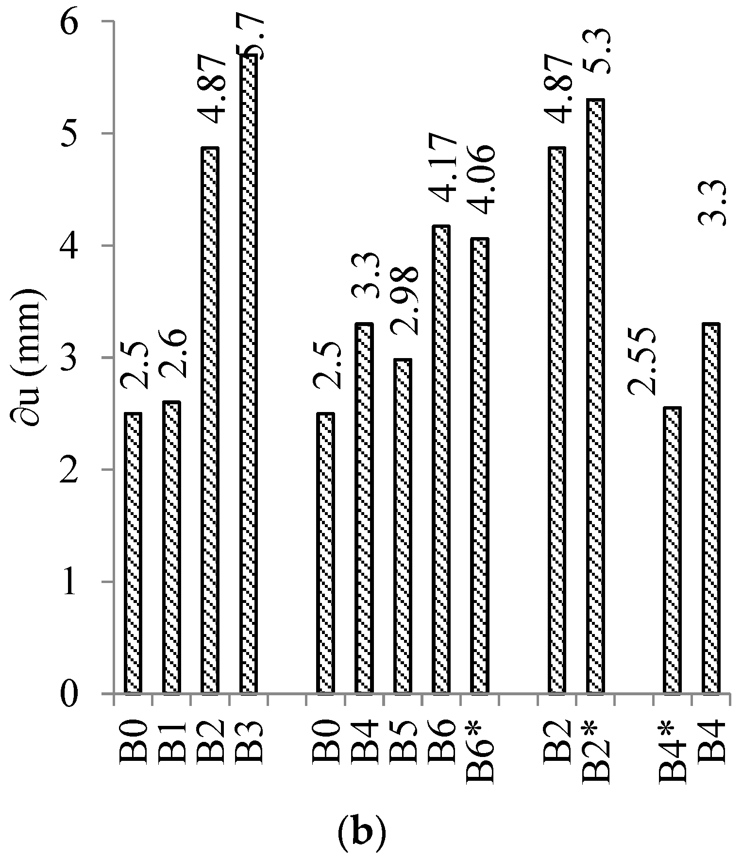 Buildings 15 00957 g008b