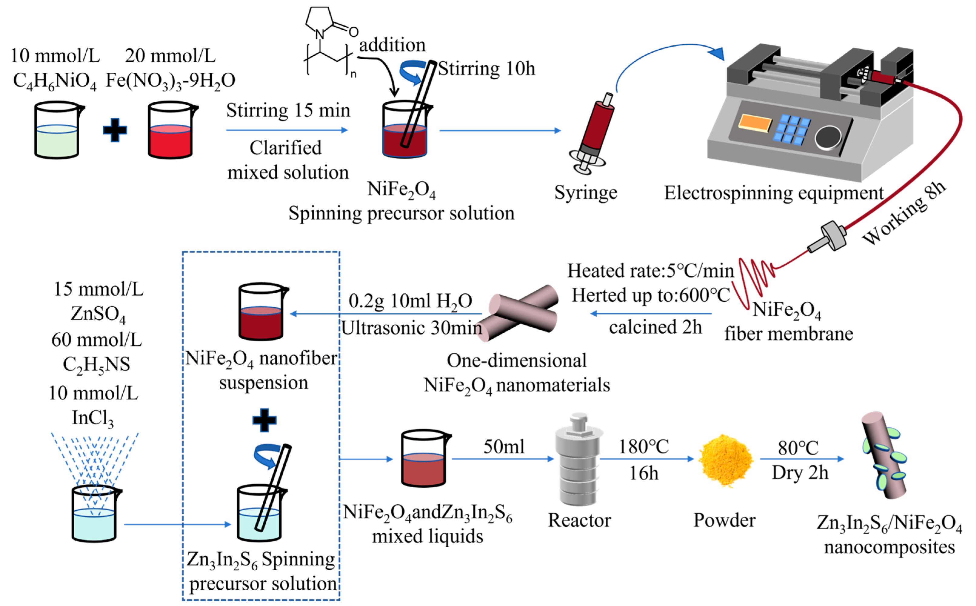 Buildings 15 00958 g001