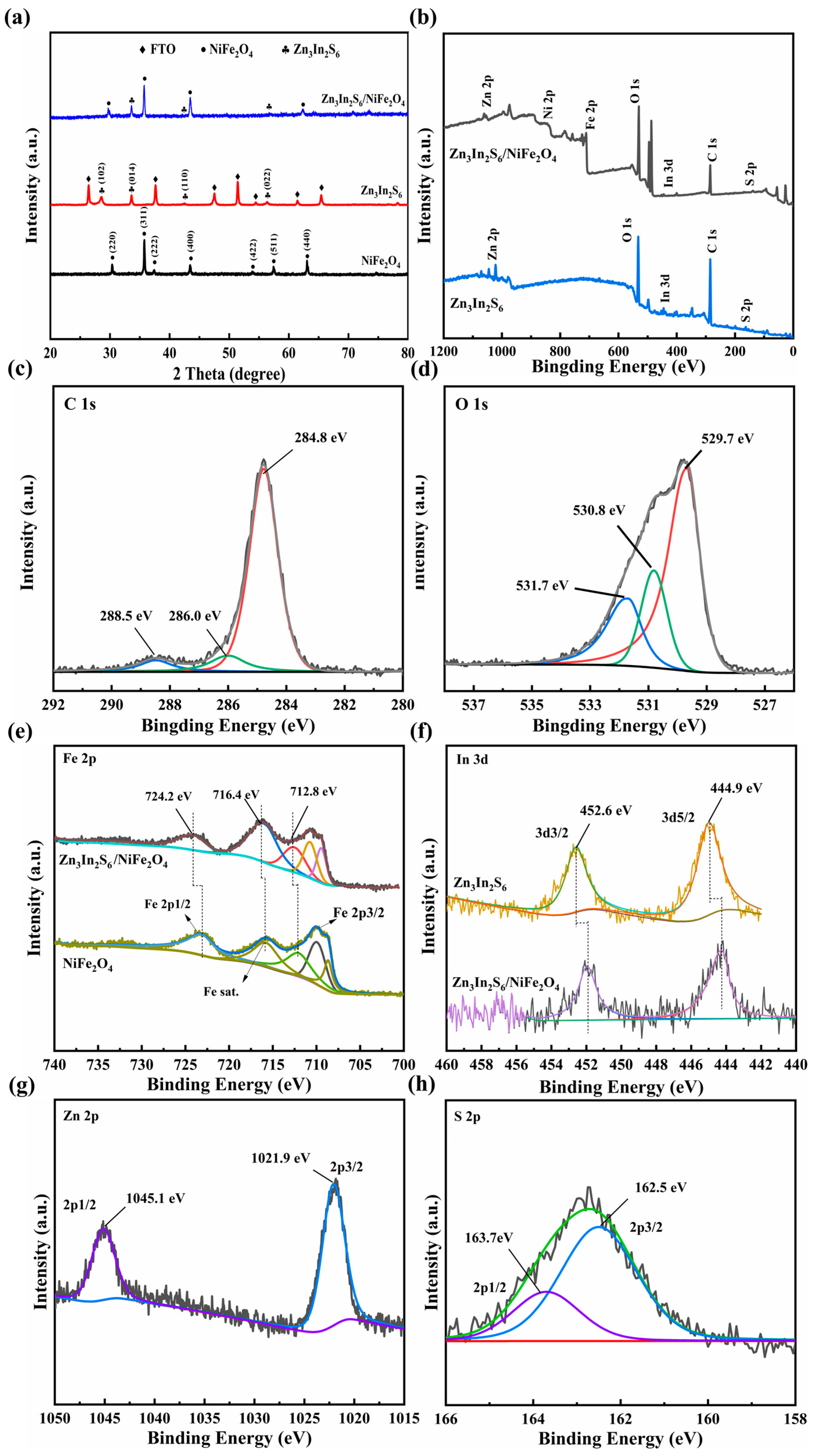 Buildings 15 00958 g004