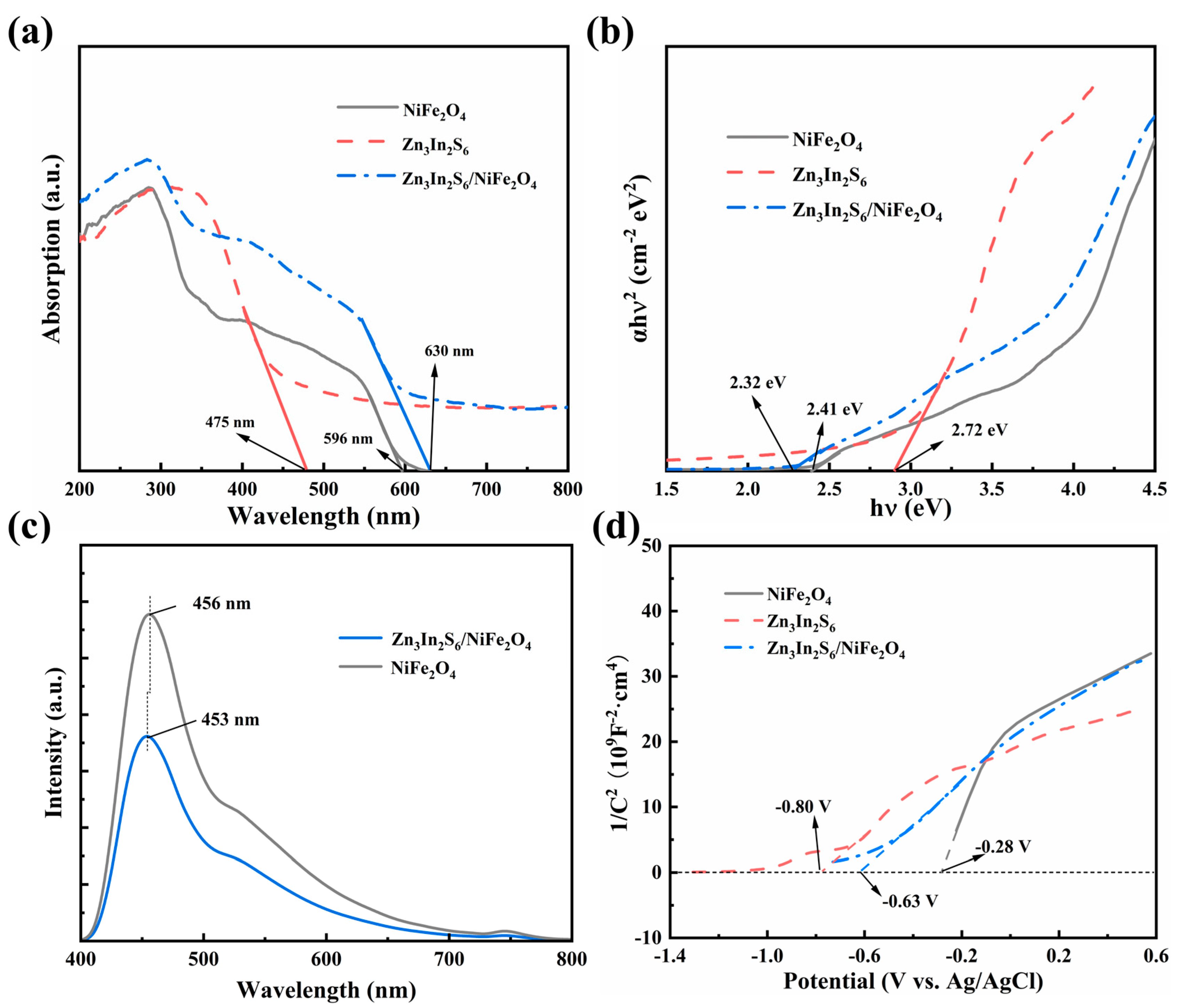 Buildings 15 00958 g005