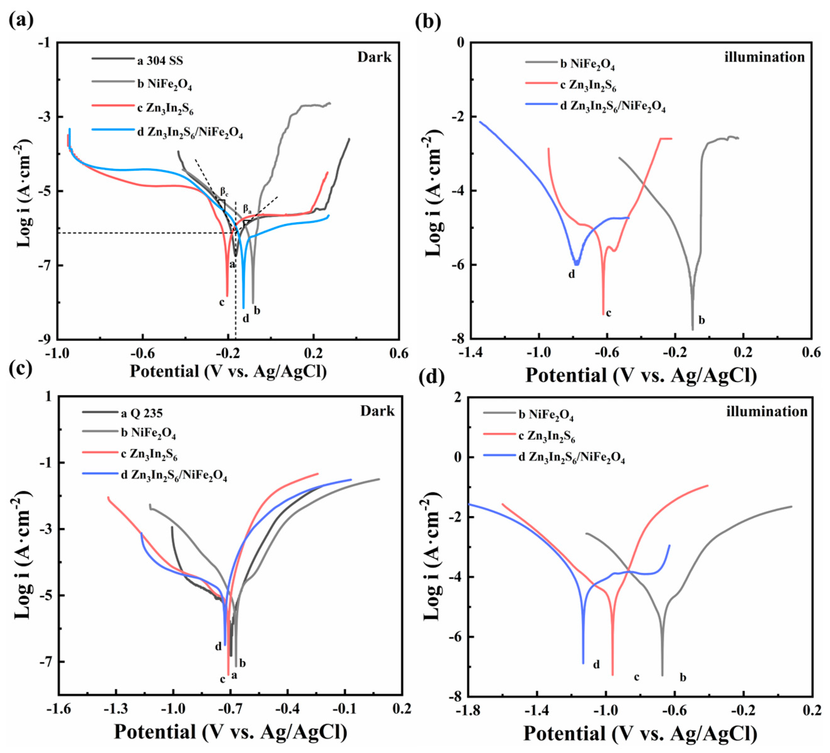 Buildings 15 00958 g007