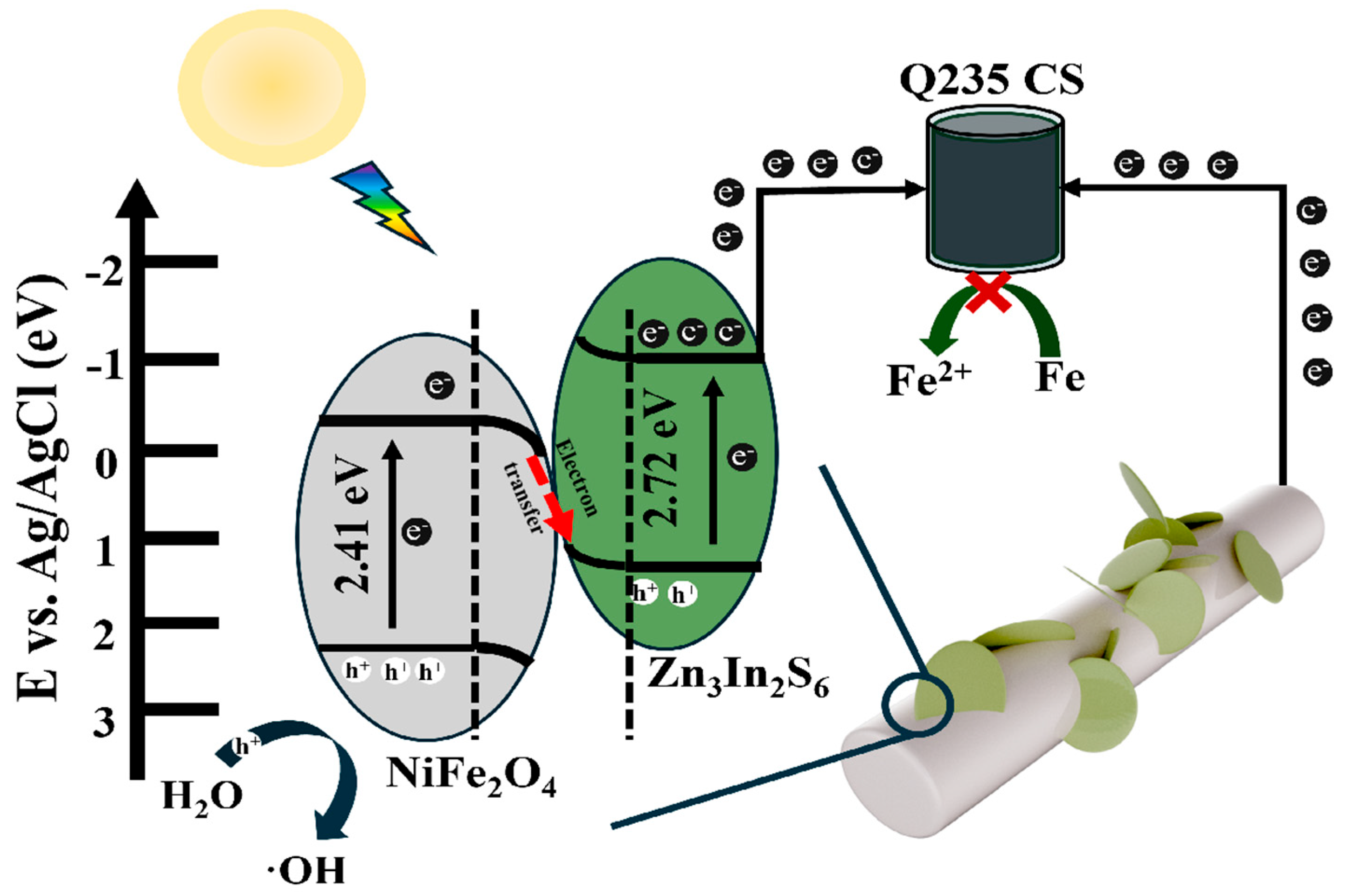 Buildings 15 00958 g010