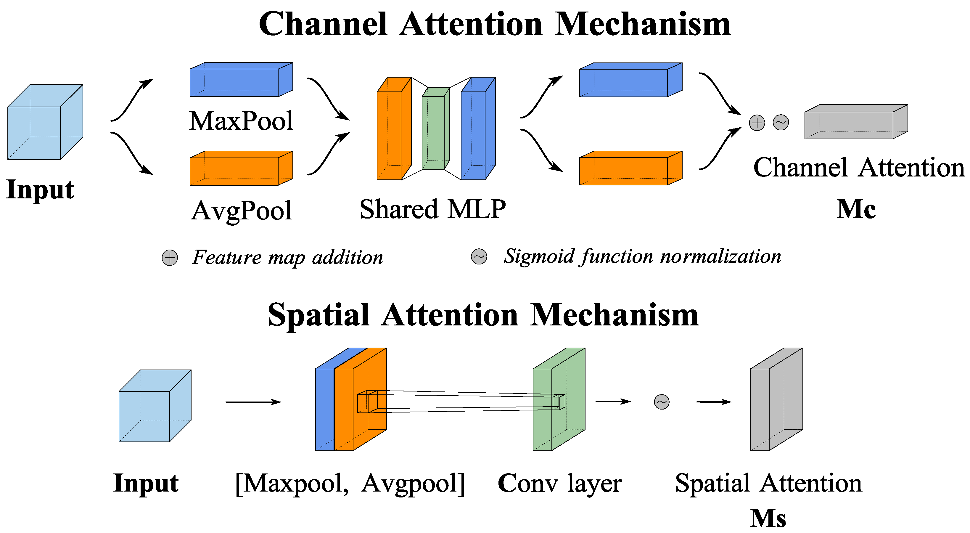 Buildings 15 00959 g005