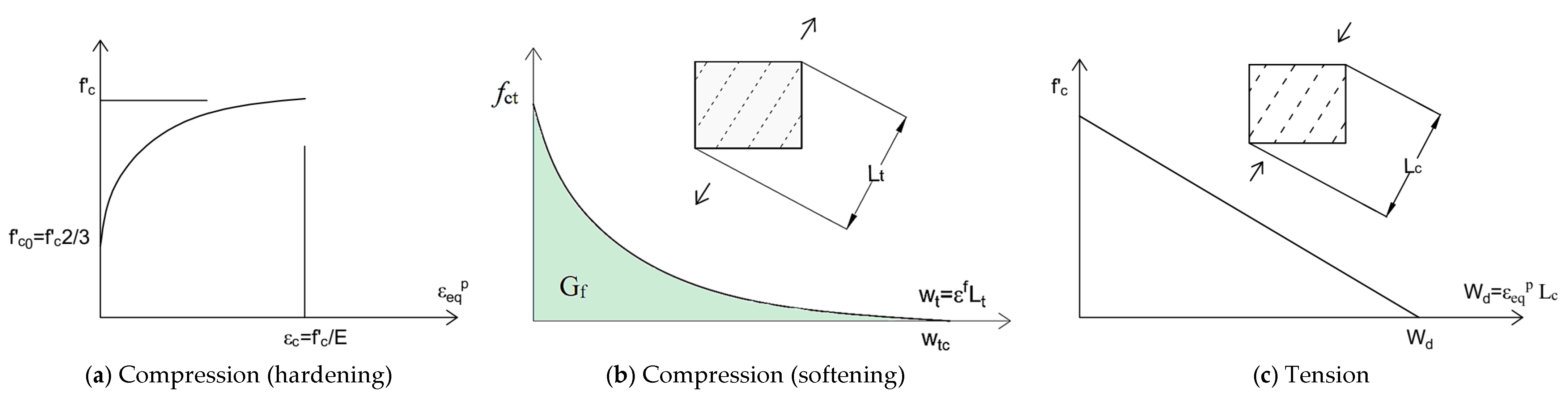 Buildings 15 00960 g006