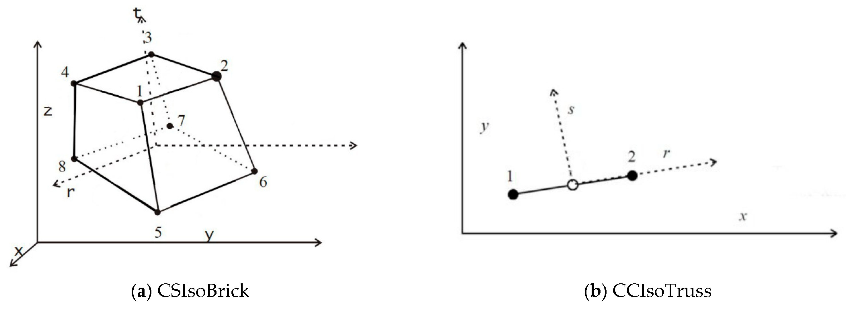 Buildings 15 00960 g008