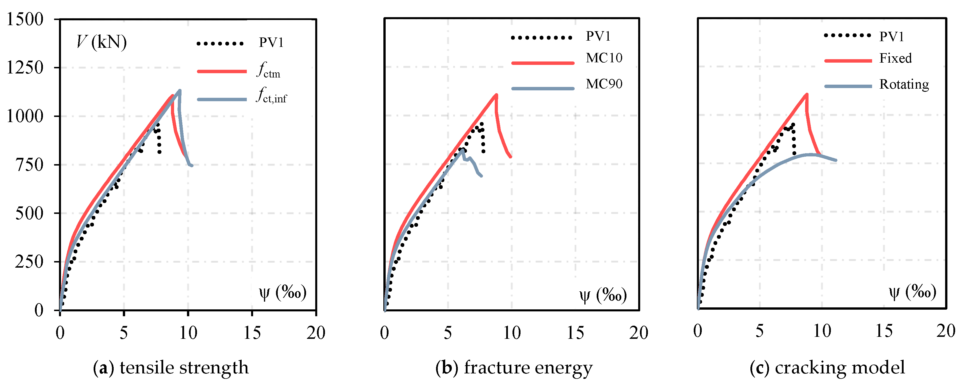 Buildings 15 00960 g010