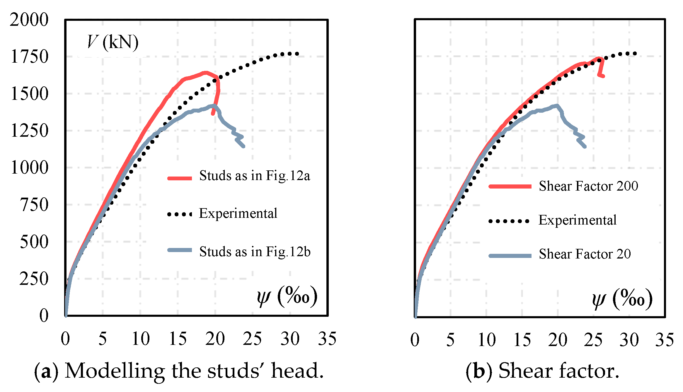 Buildings 15 00960 g013