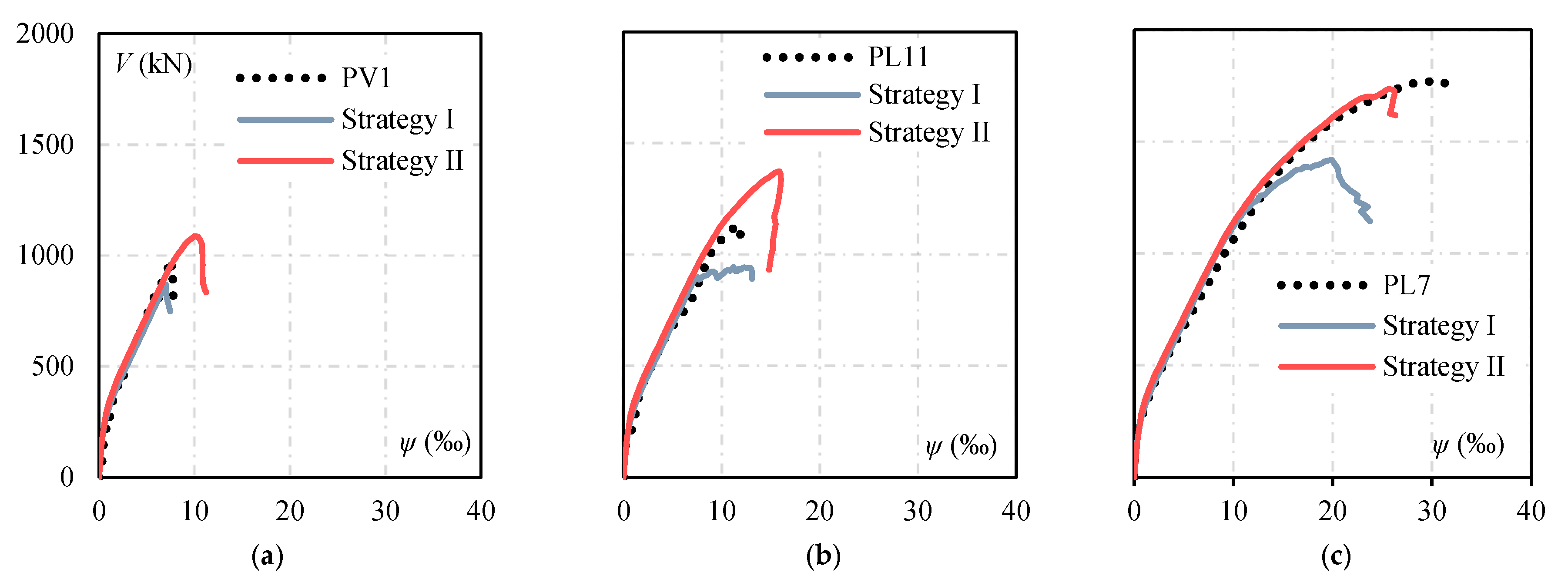 Buildings 15 00960 g014