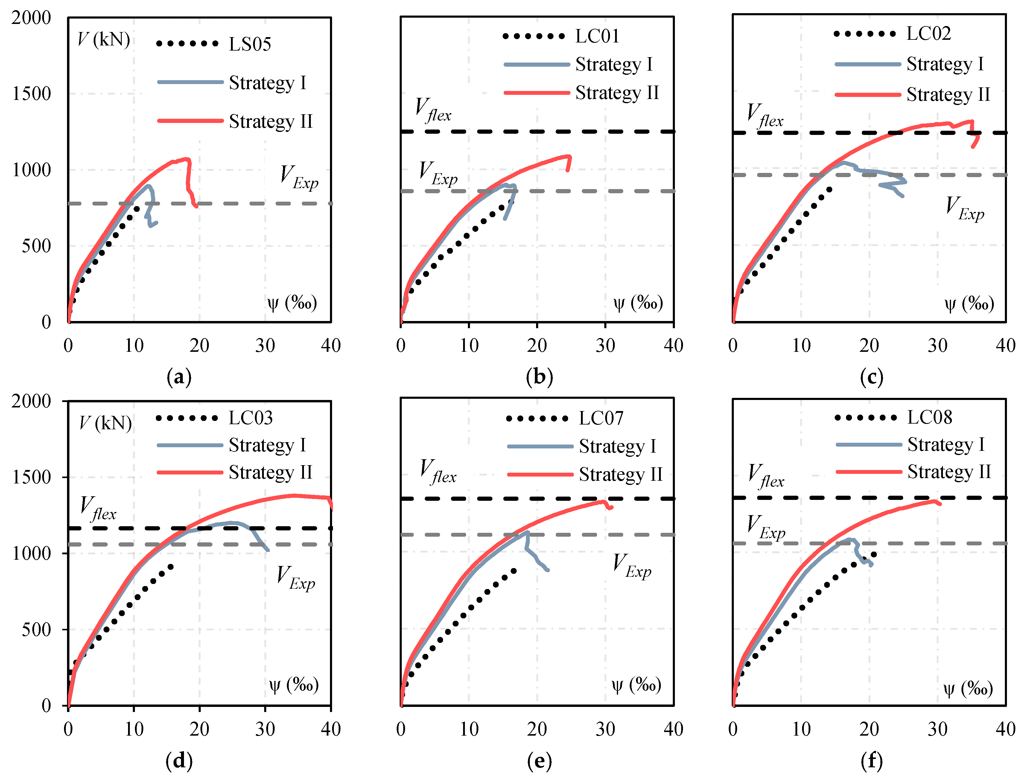 Buildings 15 00960 g015