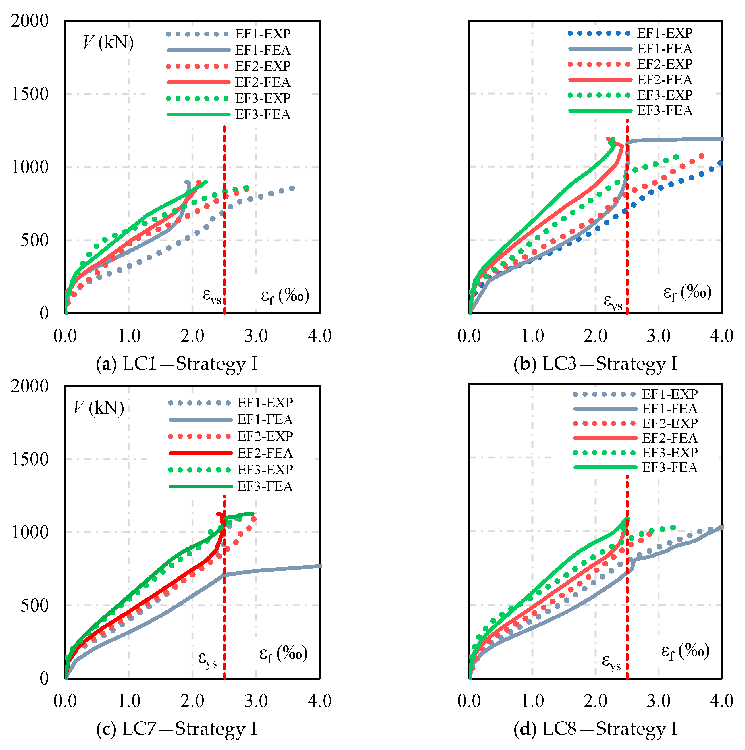Buildings 15 00960 g016