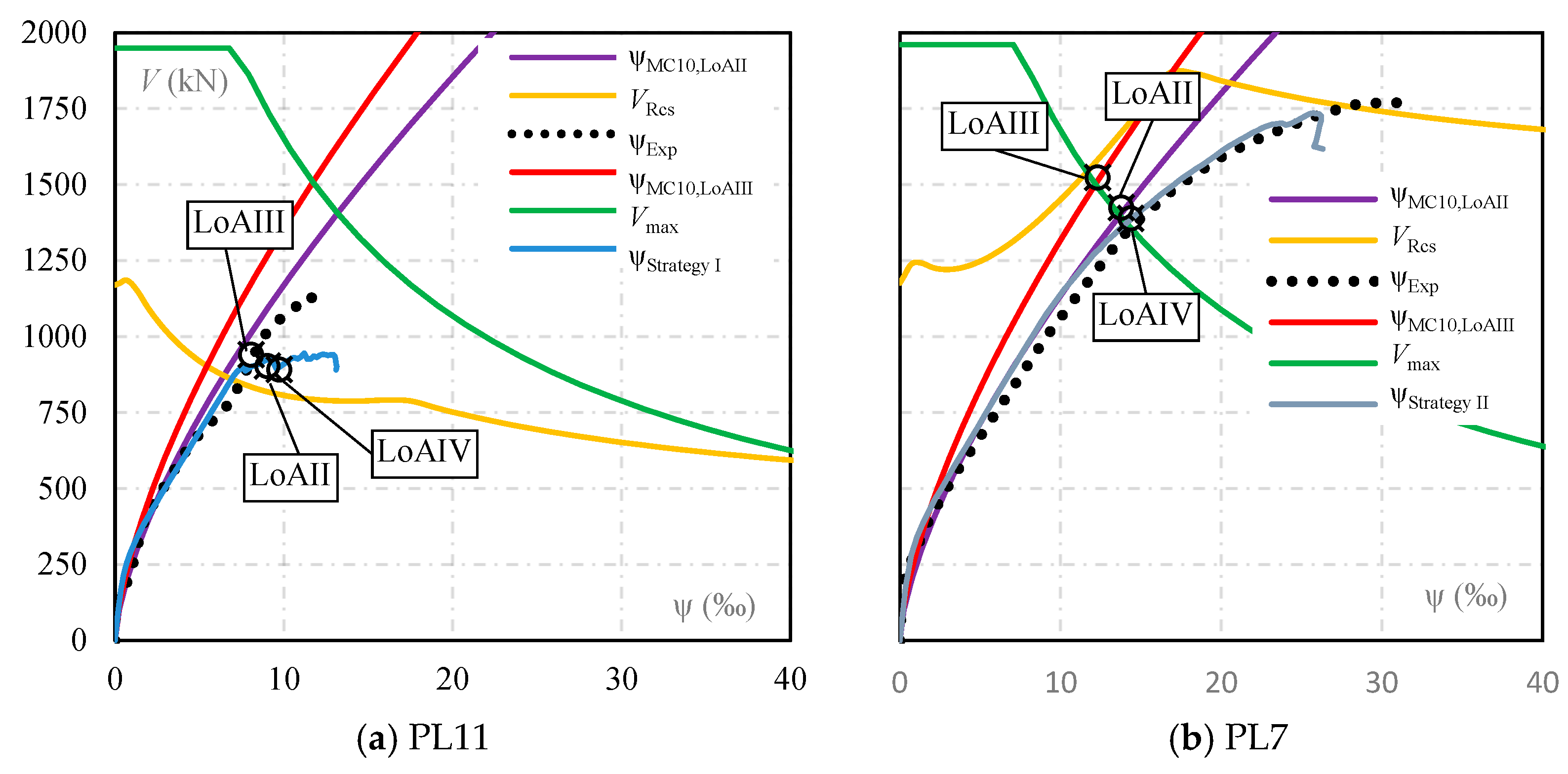 Buildings 15 00960 g023