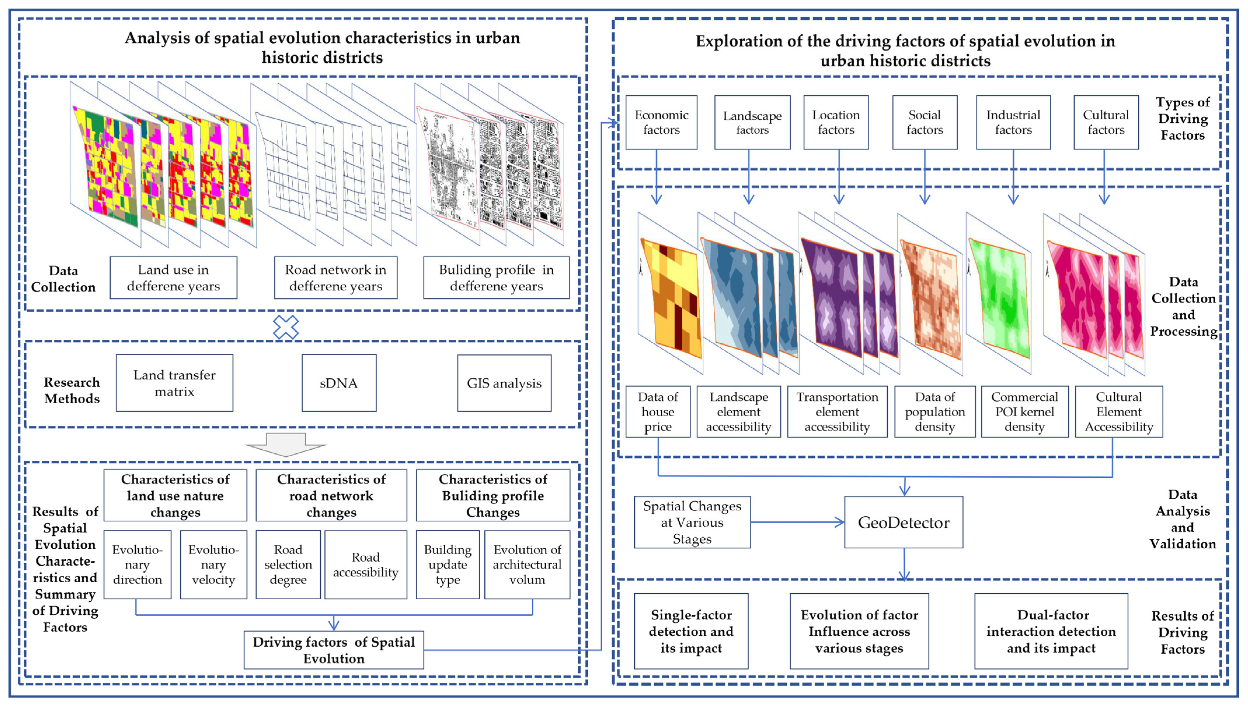 Buildings 15 00961 g001