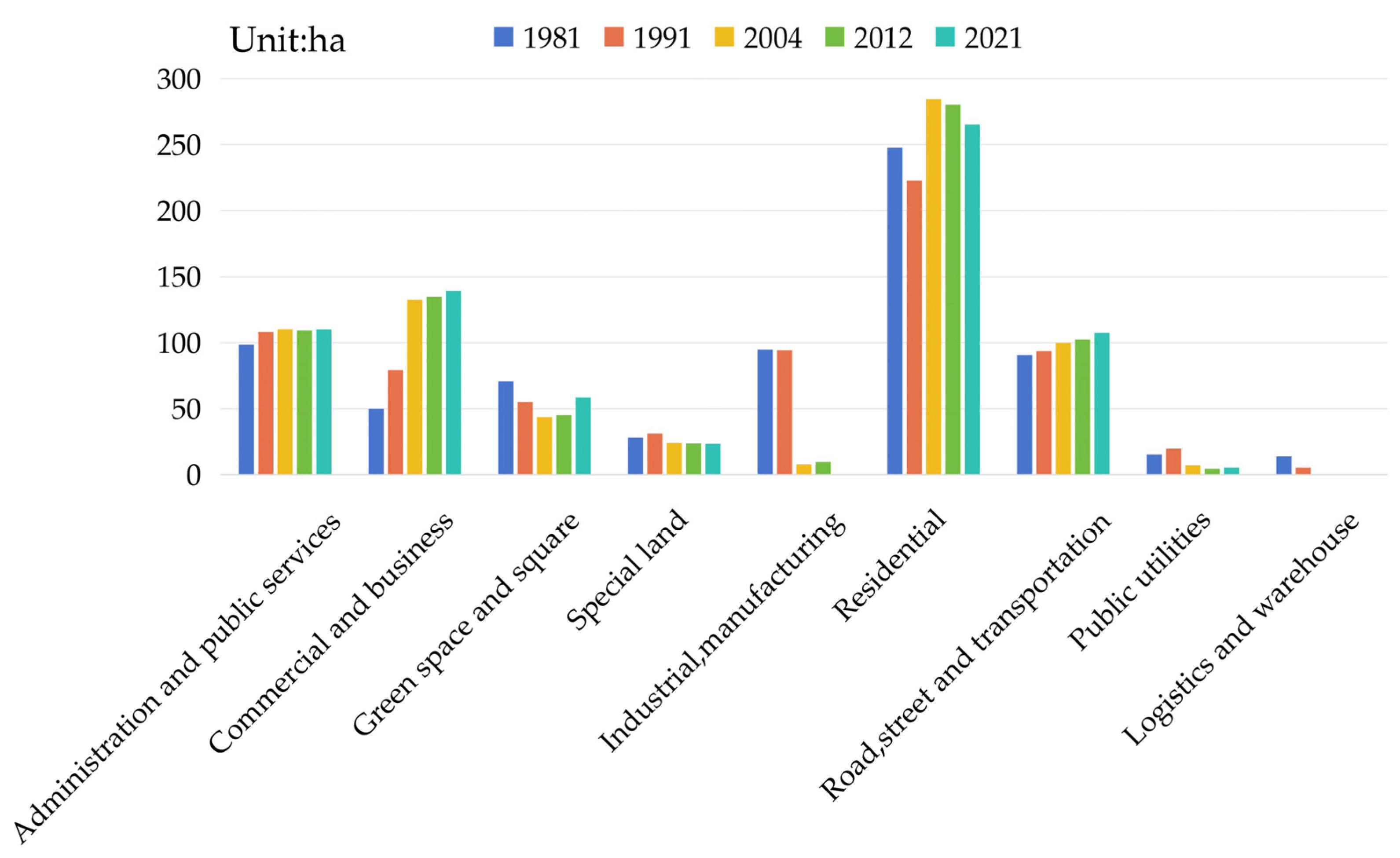 Buildings 15 00961 g006