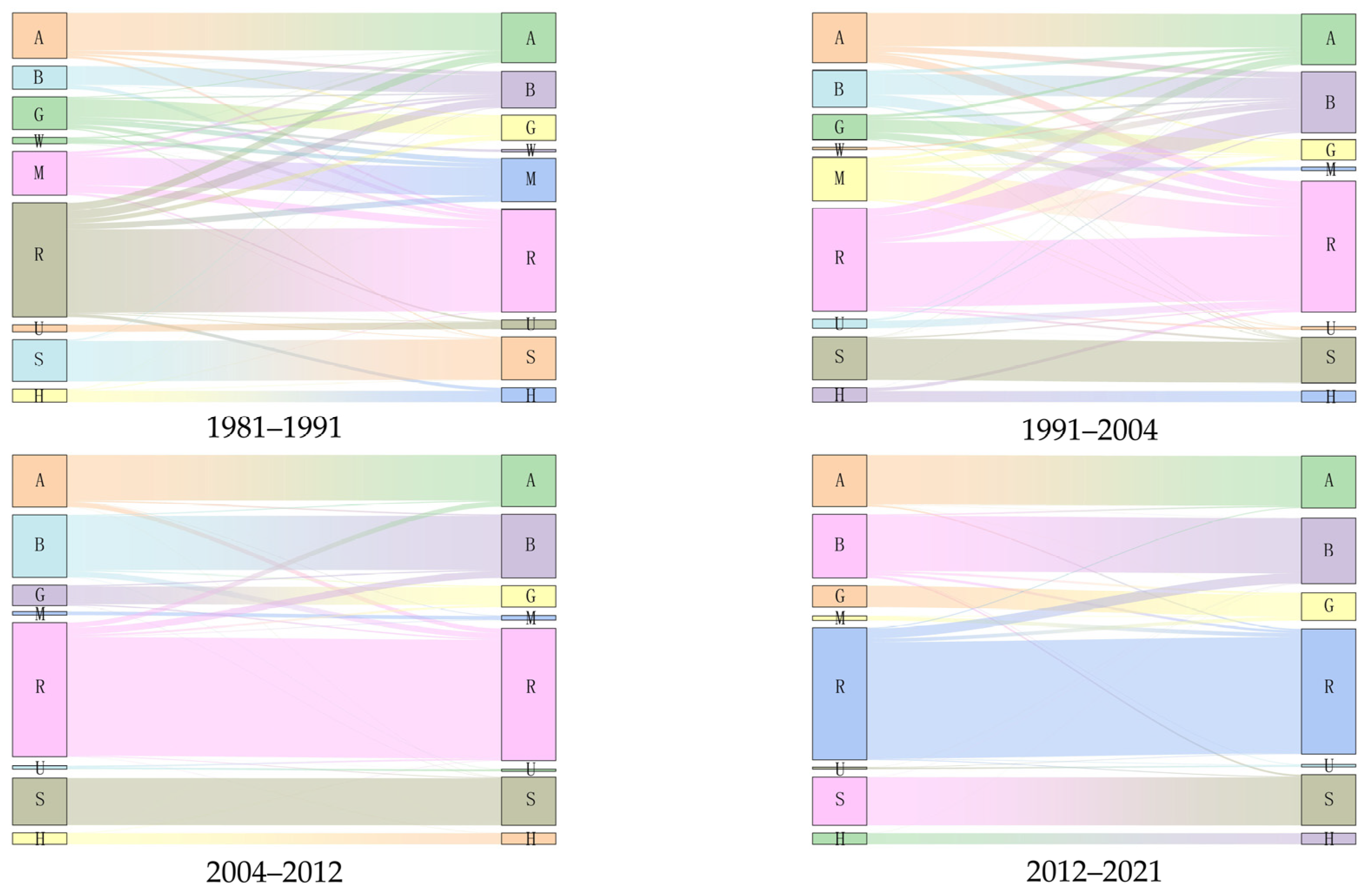 Buildings 15 00961 g007