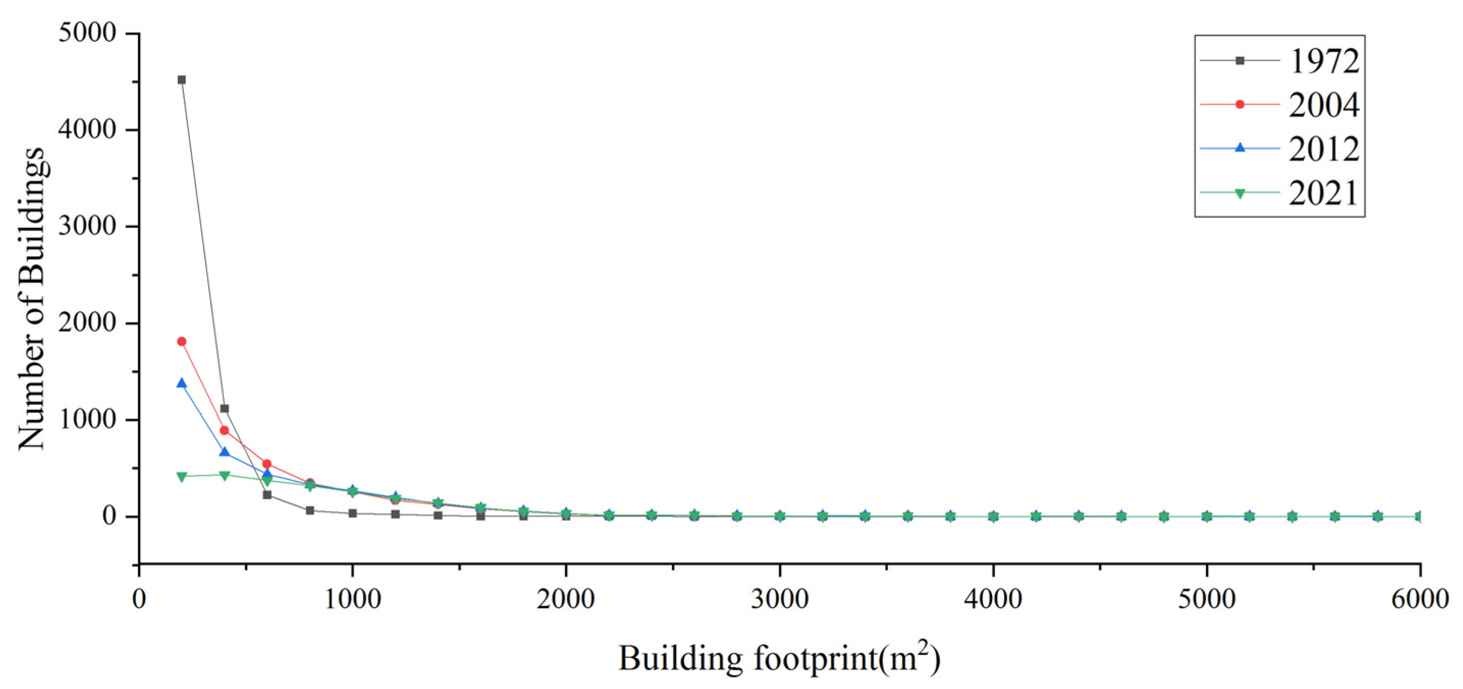Buildings 15 00961 g009