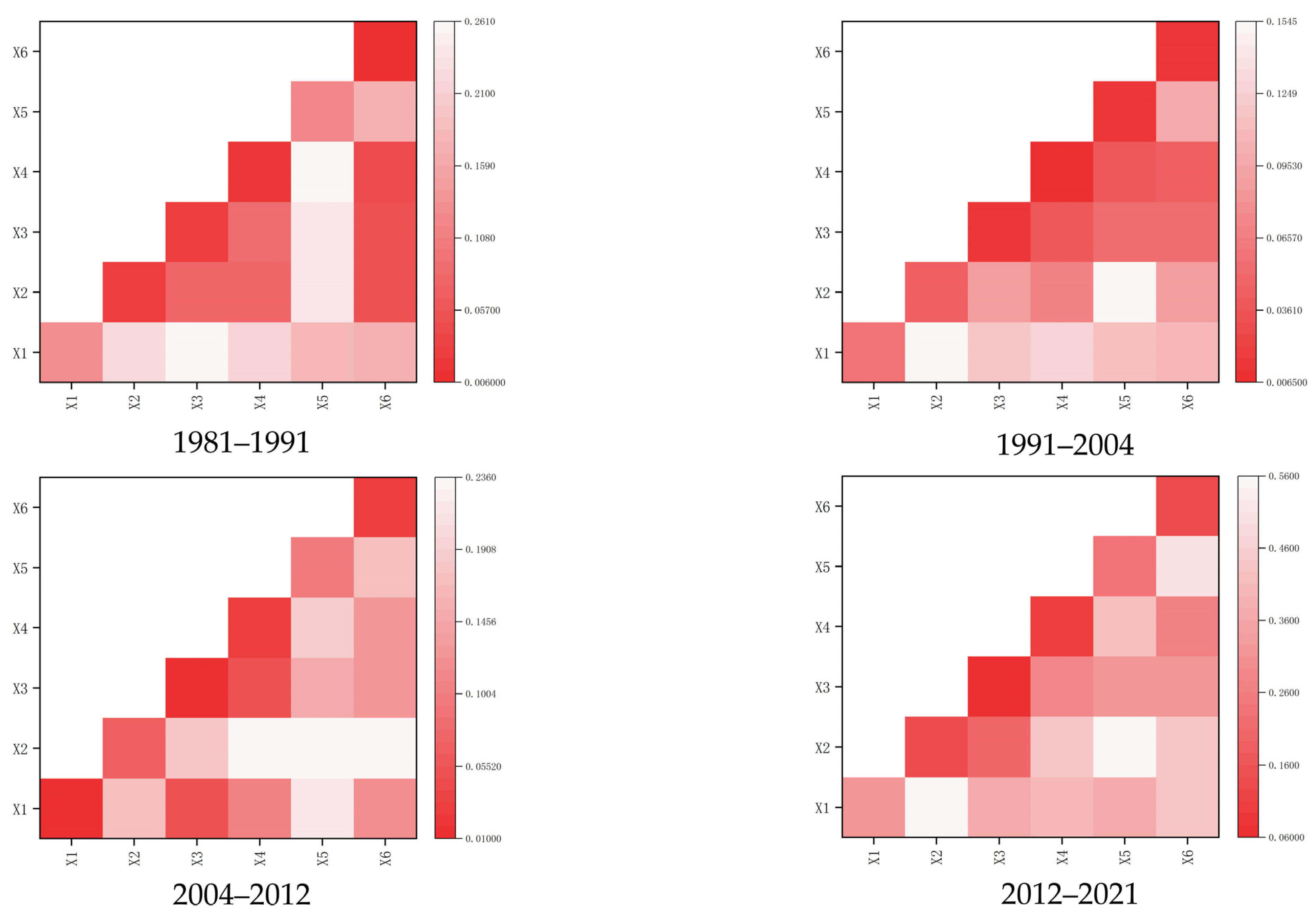 Buildings 15 00961 g010