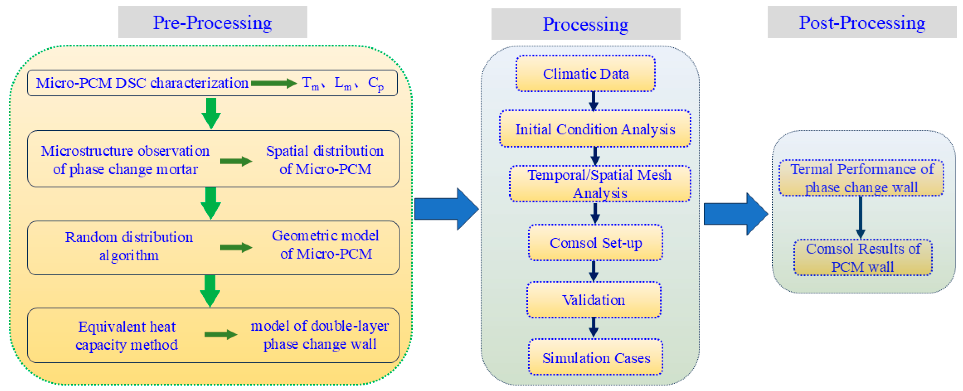 Buildings 15 00962 g007