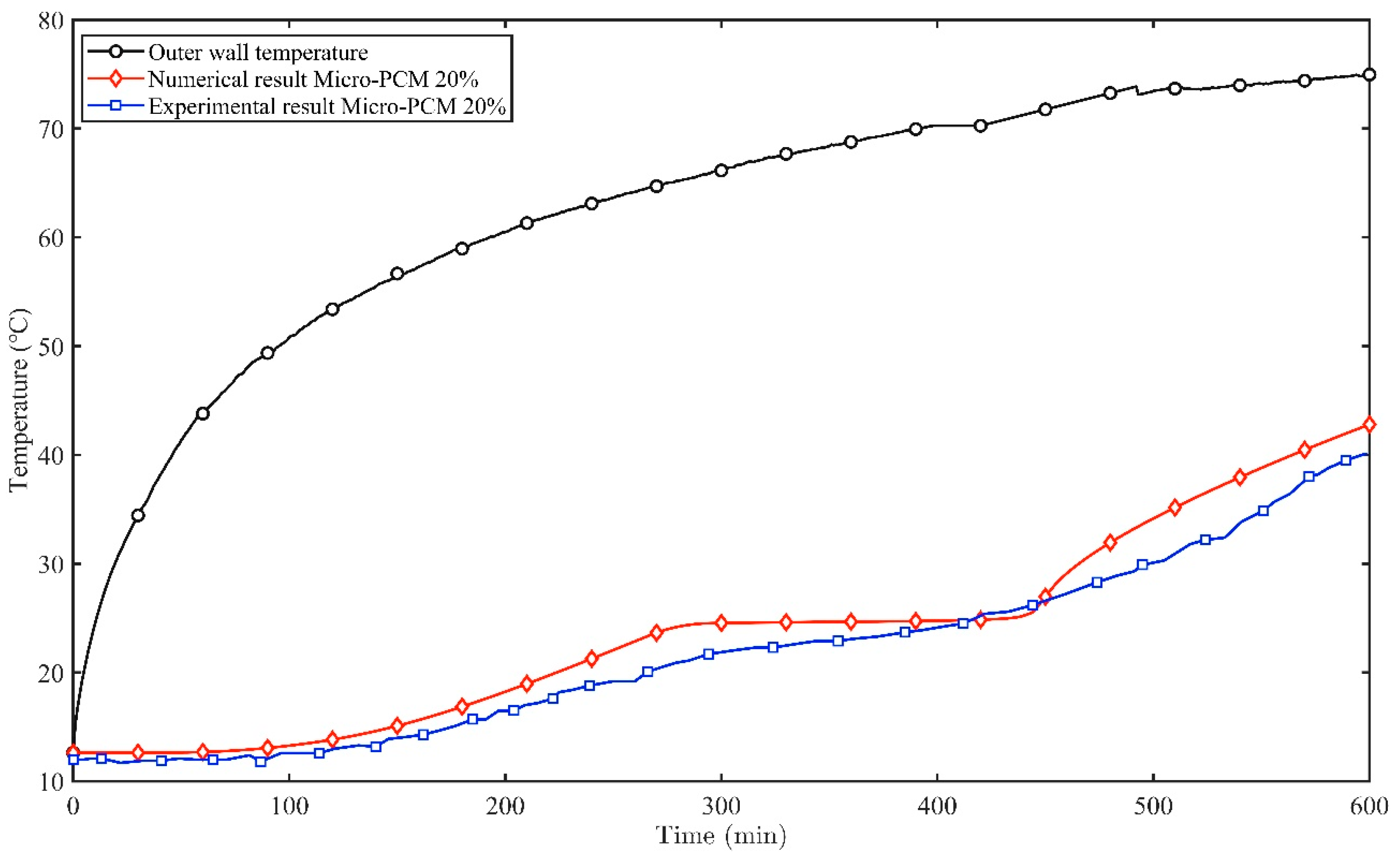Buildings 15 00962 g011
