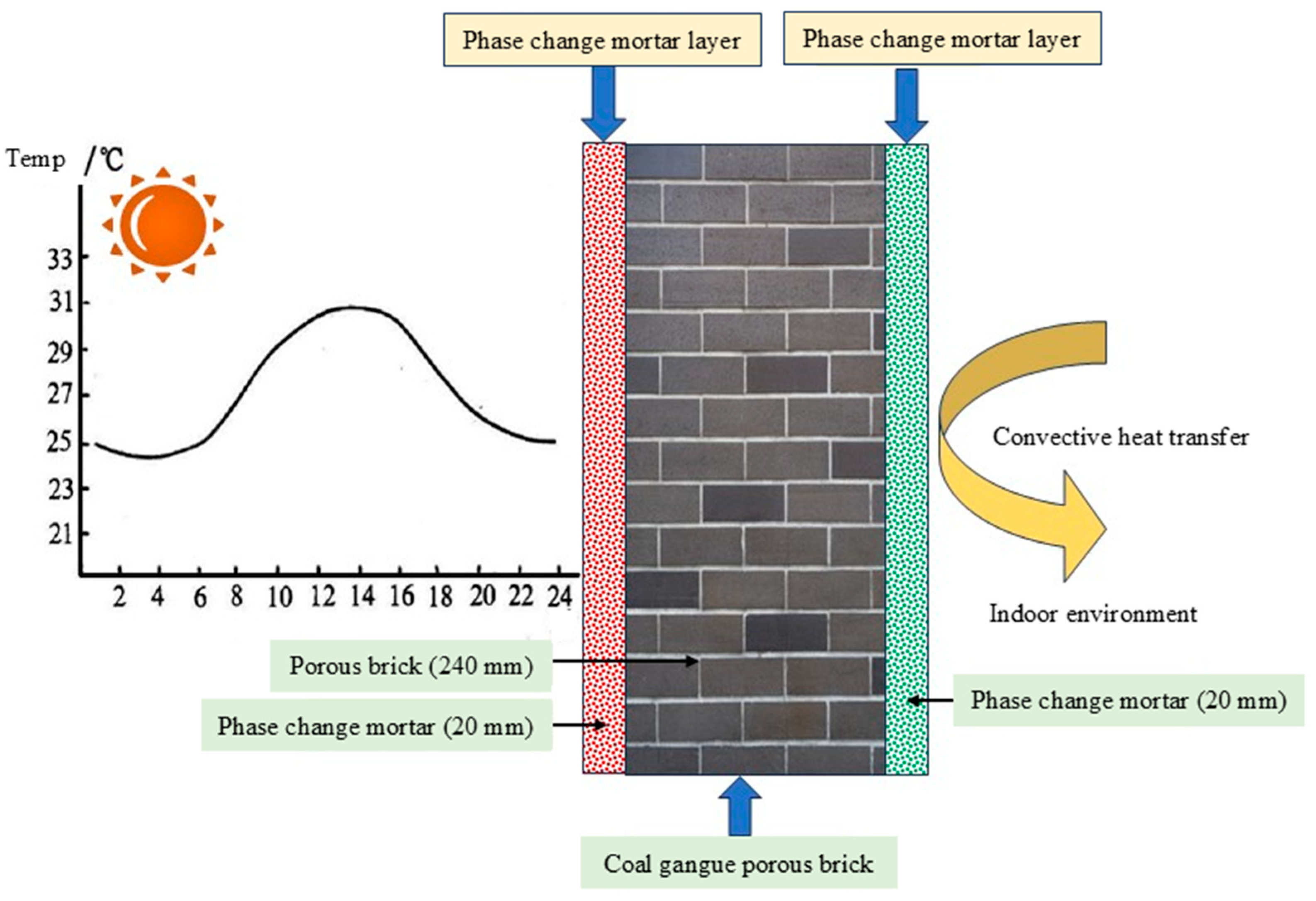 Buildings 15 00962 g012