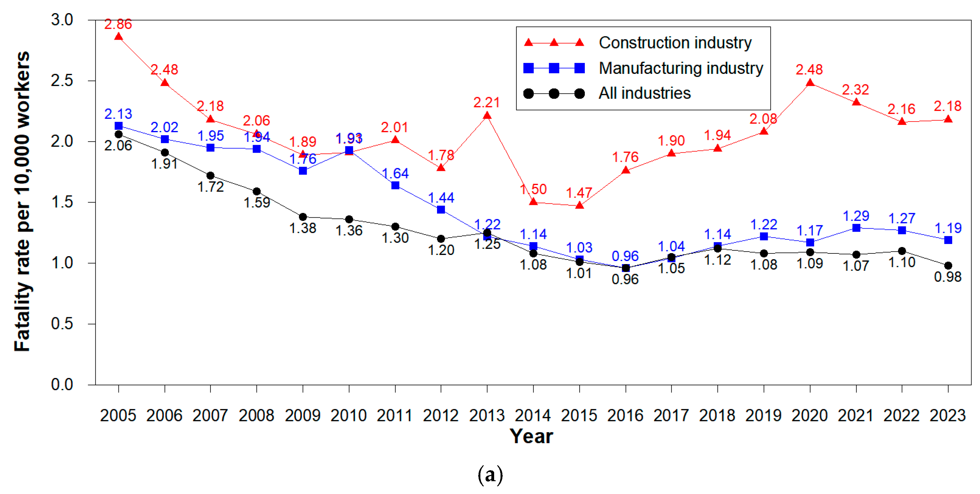 Buildings 15 00963 g001a
