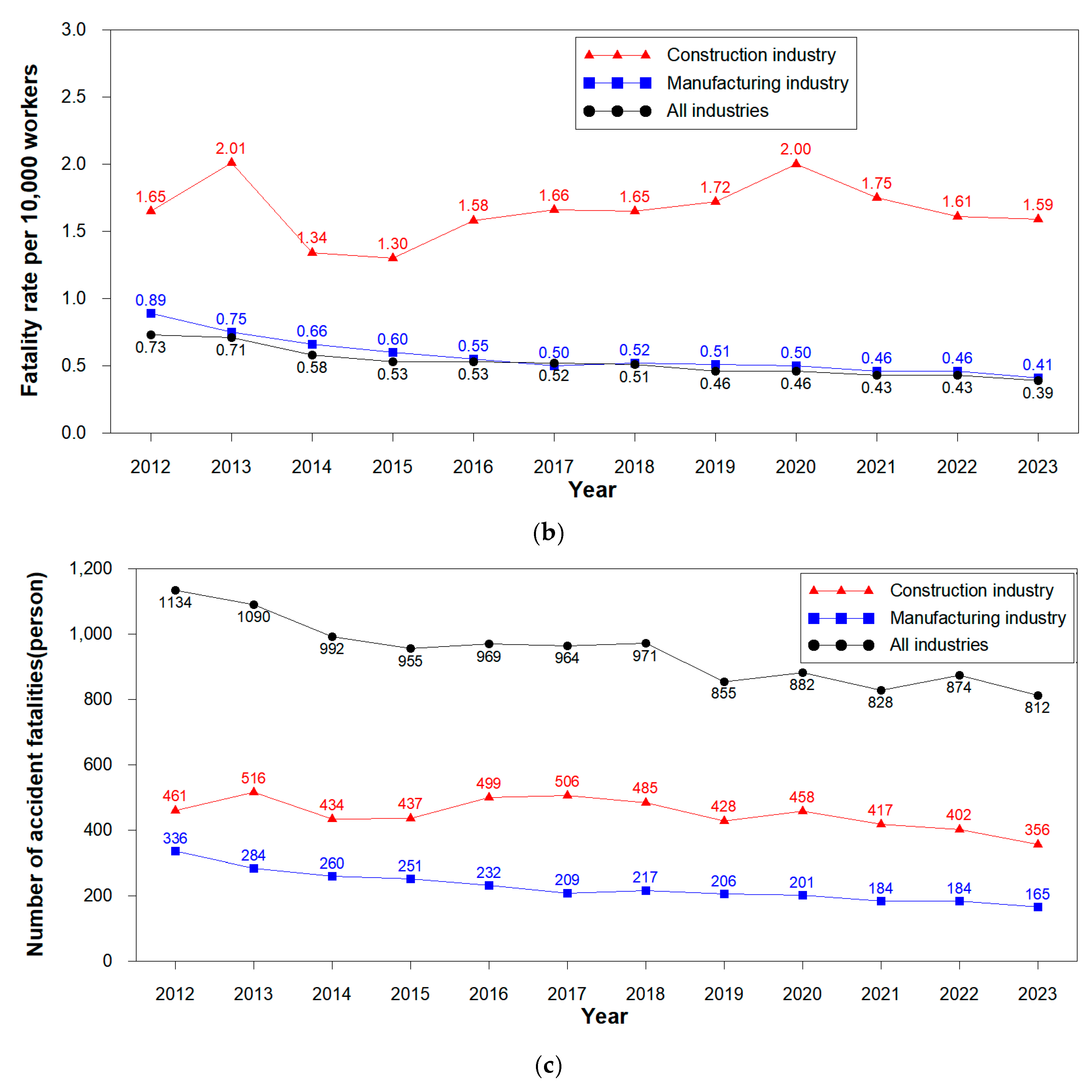Buildings 15 00963 g001b