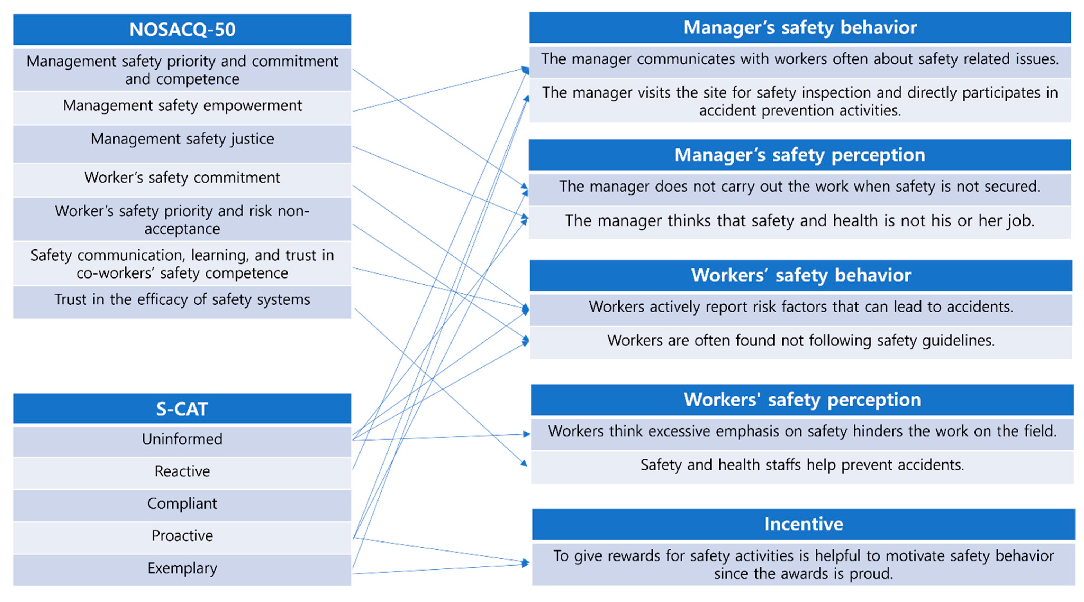 Buildings 15 00963 g003