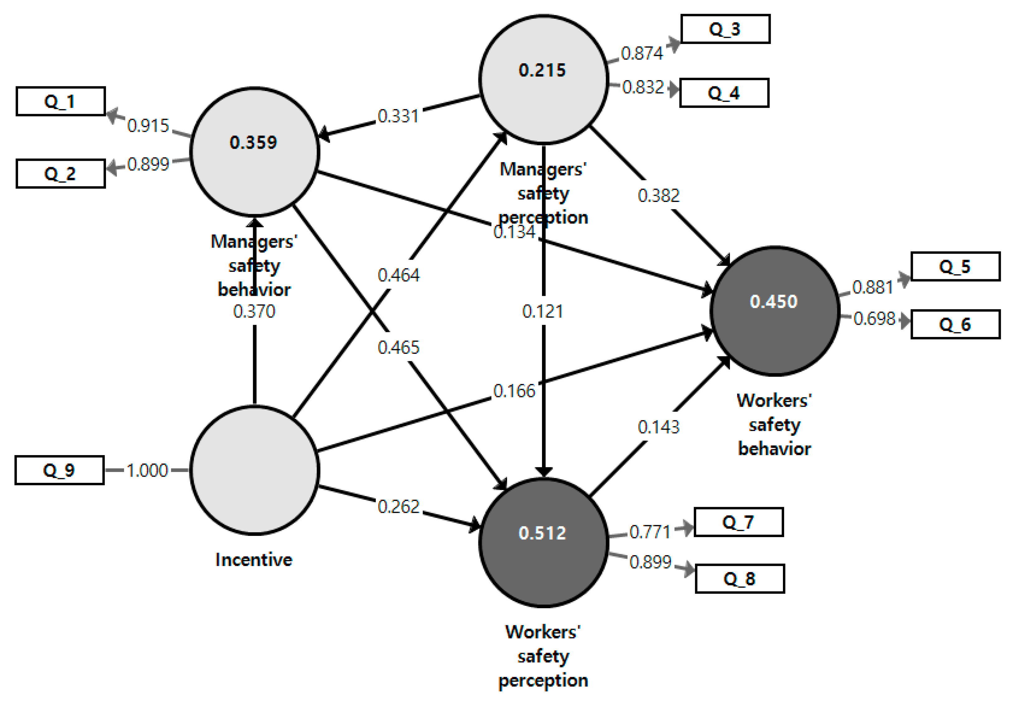 Buildings 15 00963 g005