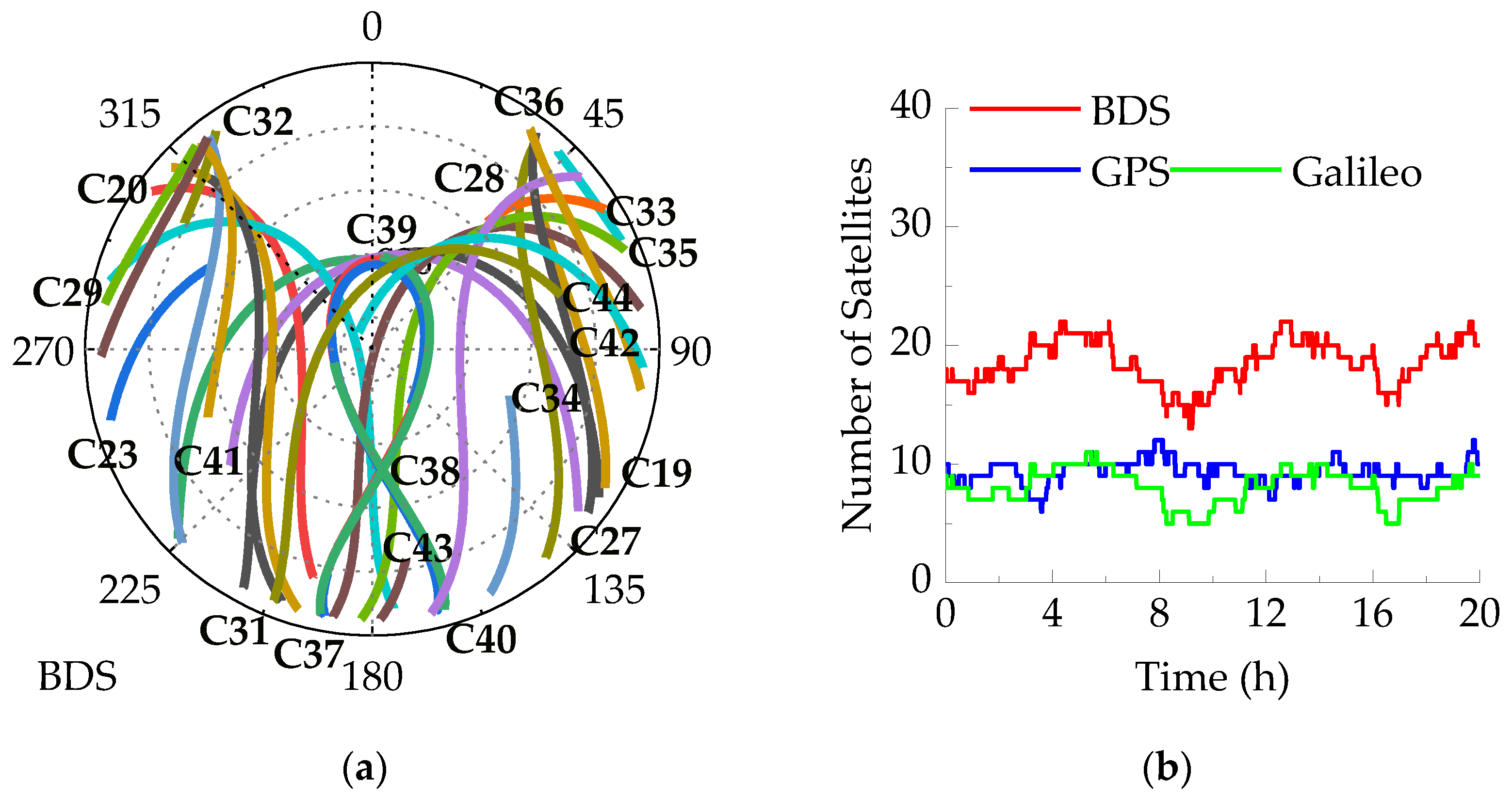 Buildings 15 00964 g006