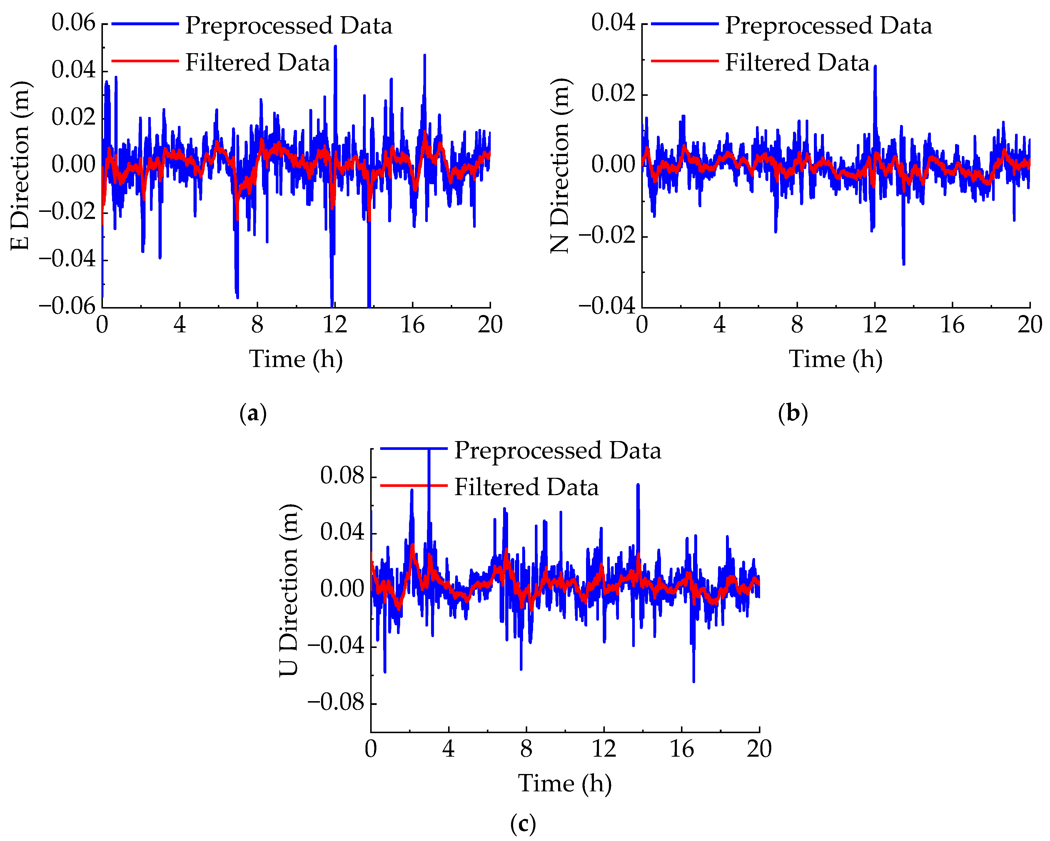 Buildings 15 00964 g007