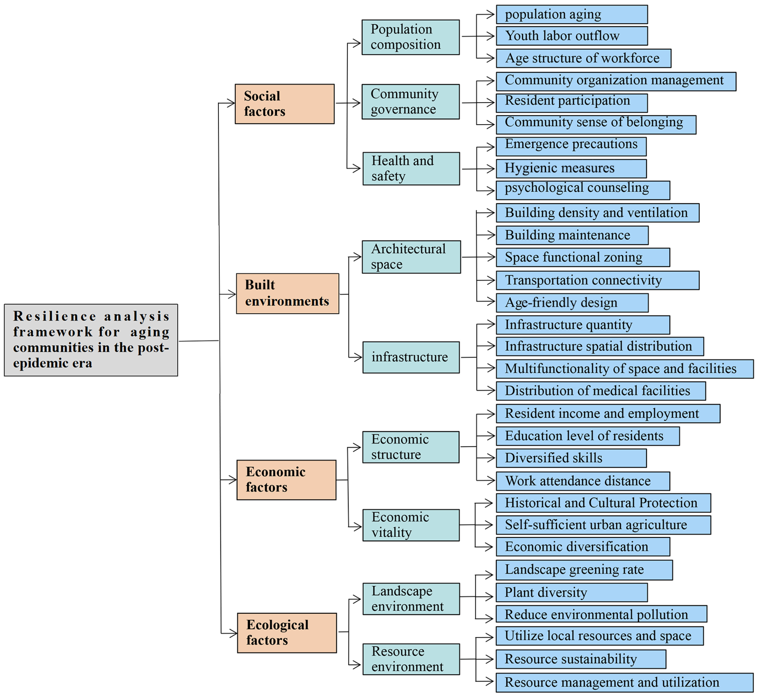 Buildings 15 00965 g001